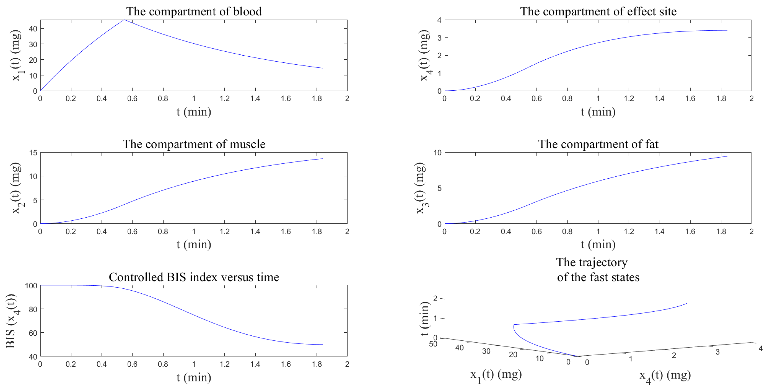 Axioms 12 00867 g003