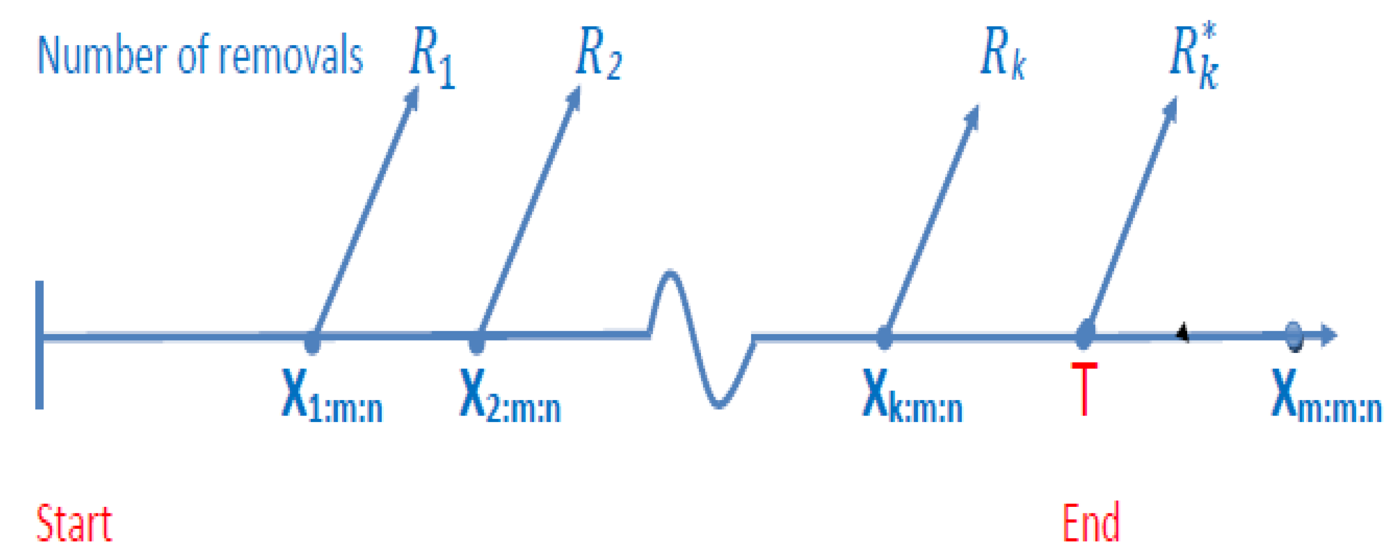 Axioms 12 00872 g003 Axioms 12 00872 g003