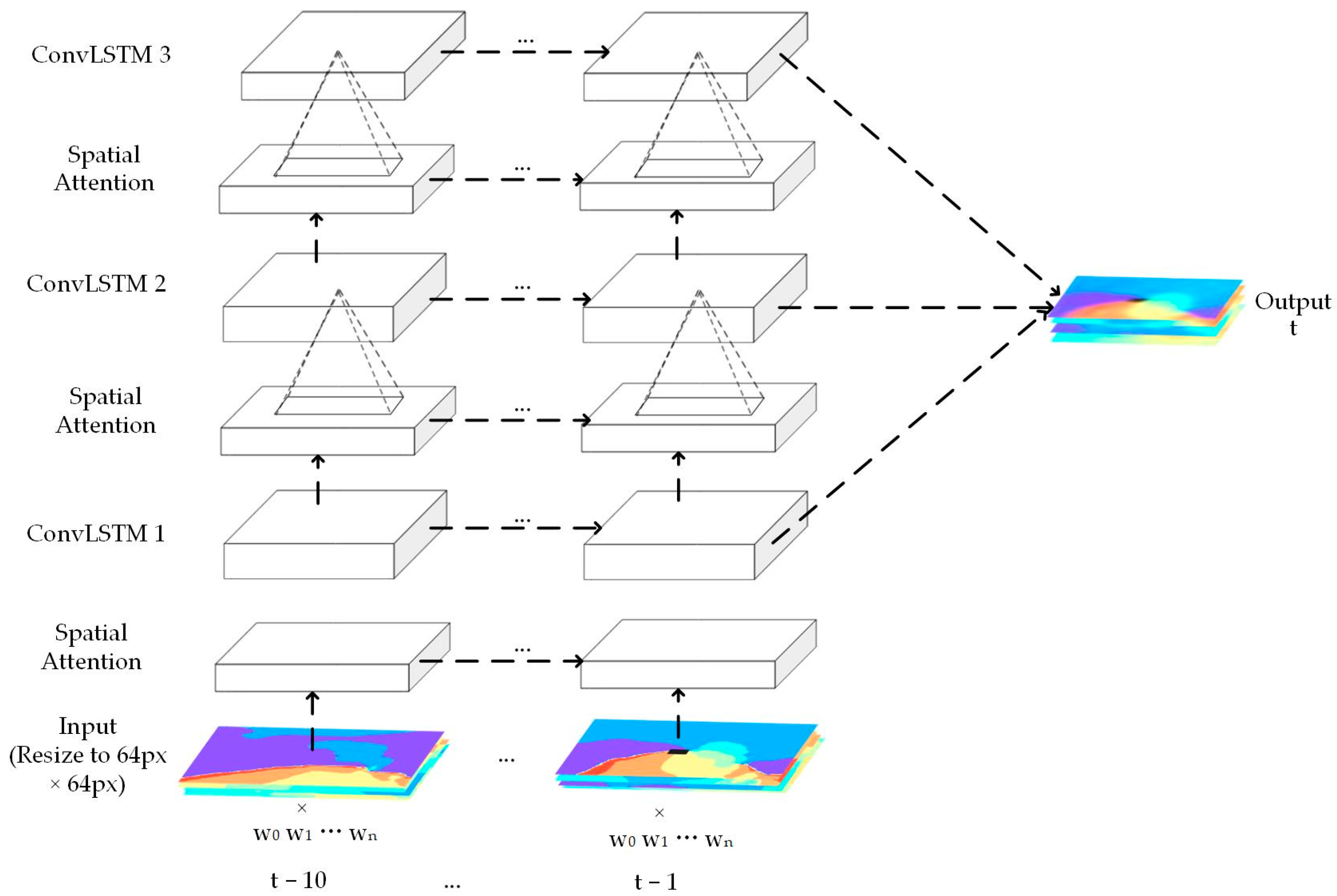 Axioms 12 00874 g002
