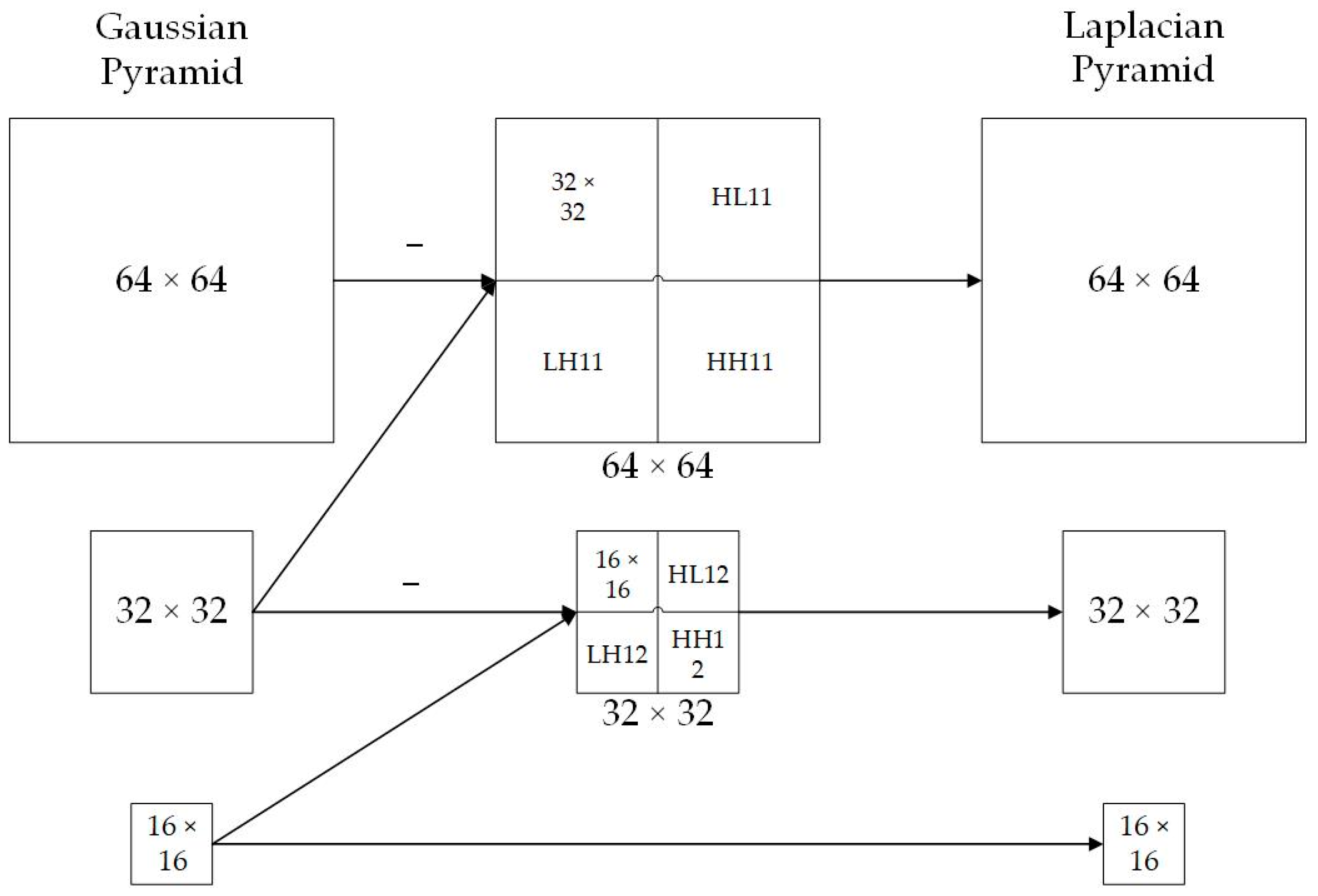 Axioms 12 00874 g005