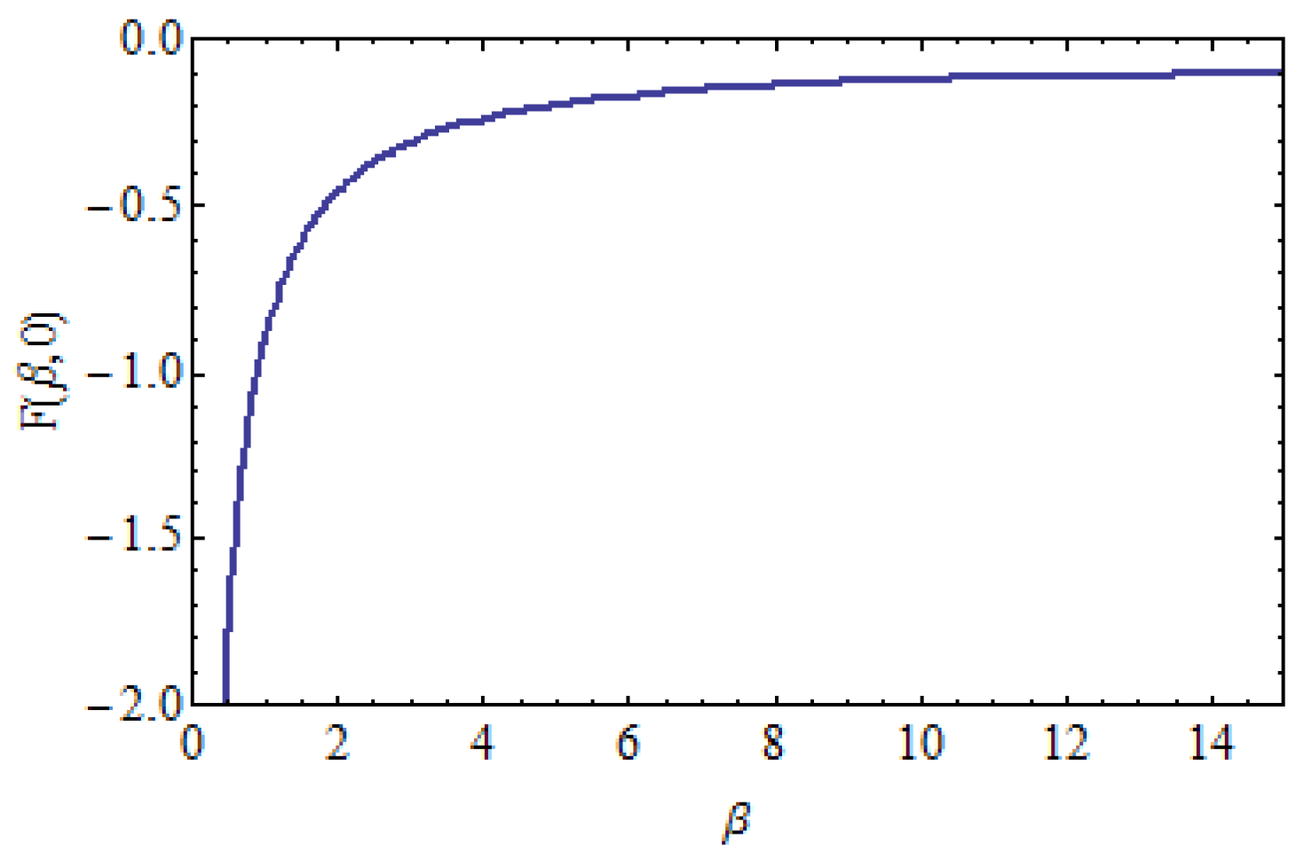Axioms 12 00880 g002