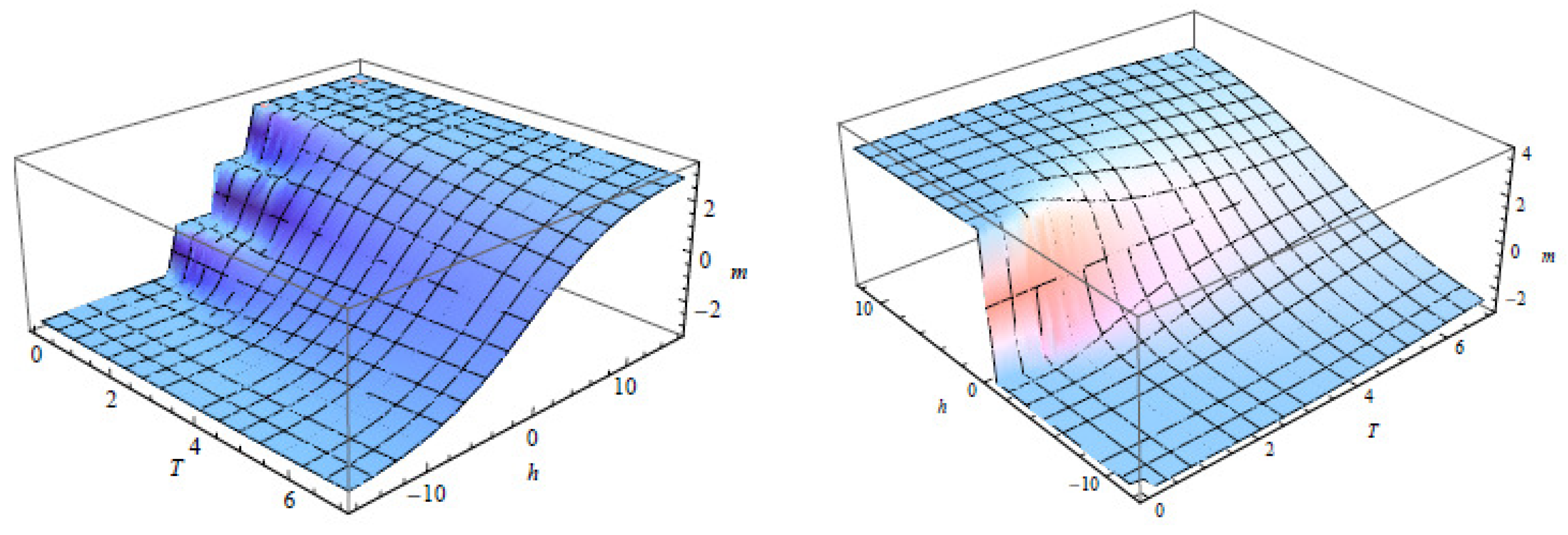 Axioms 12 00880 g004