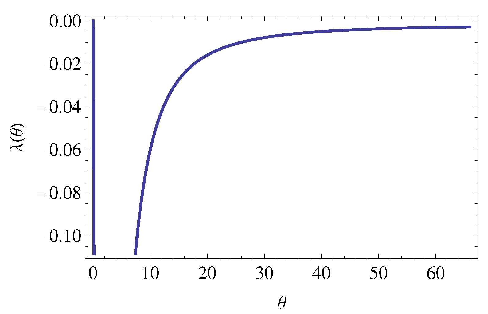 Axioms 12 00880 g007