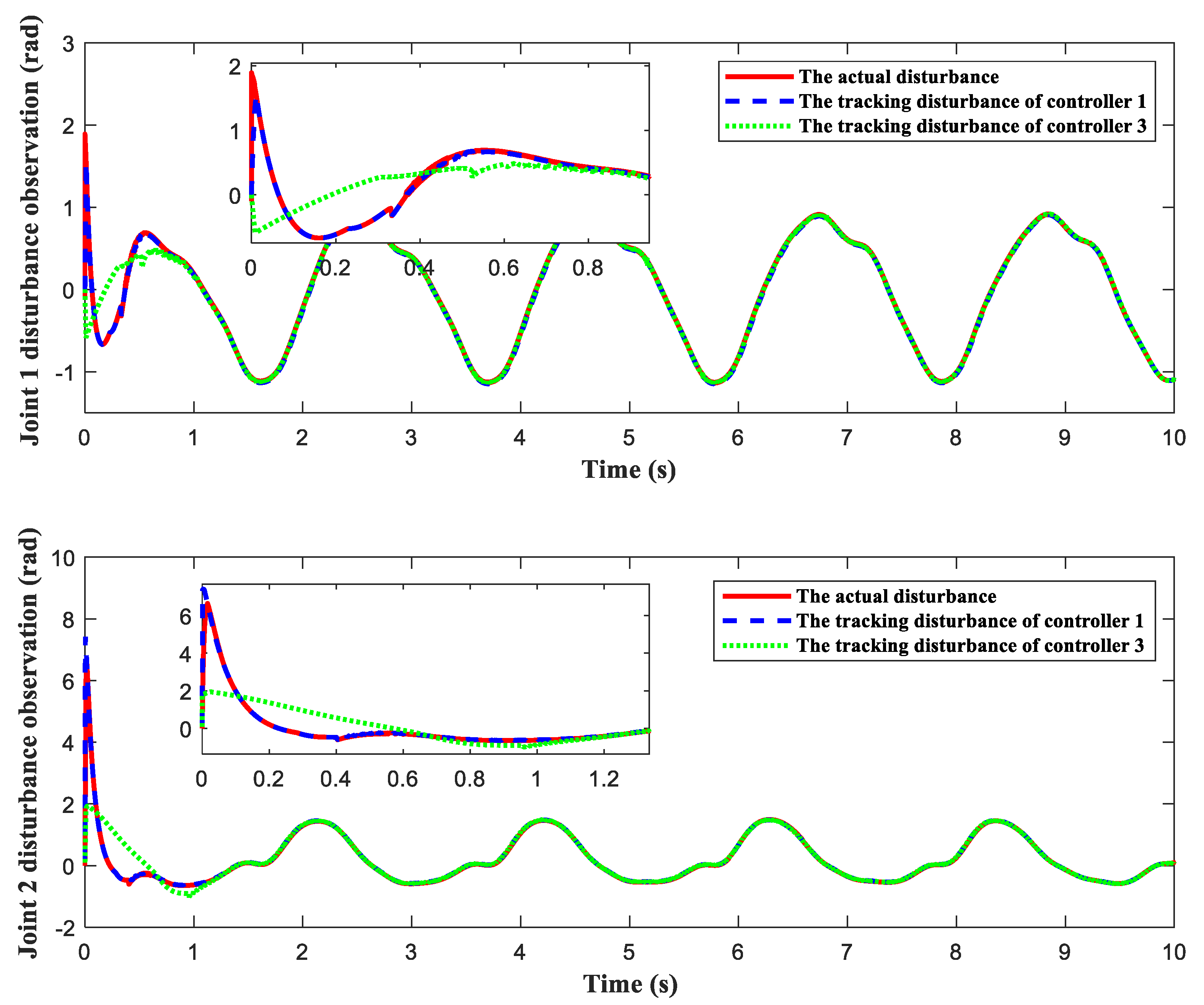 Axioms 12 00883 g008