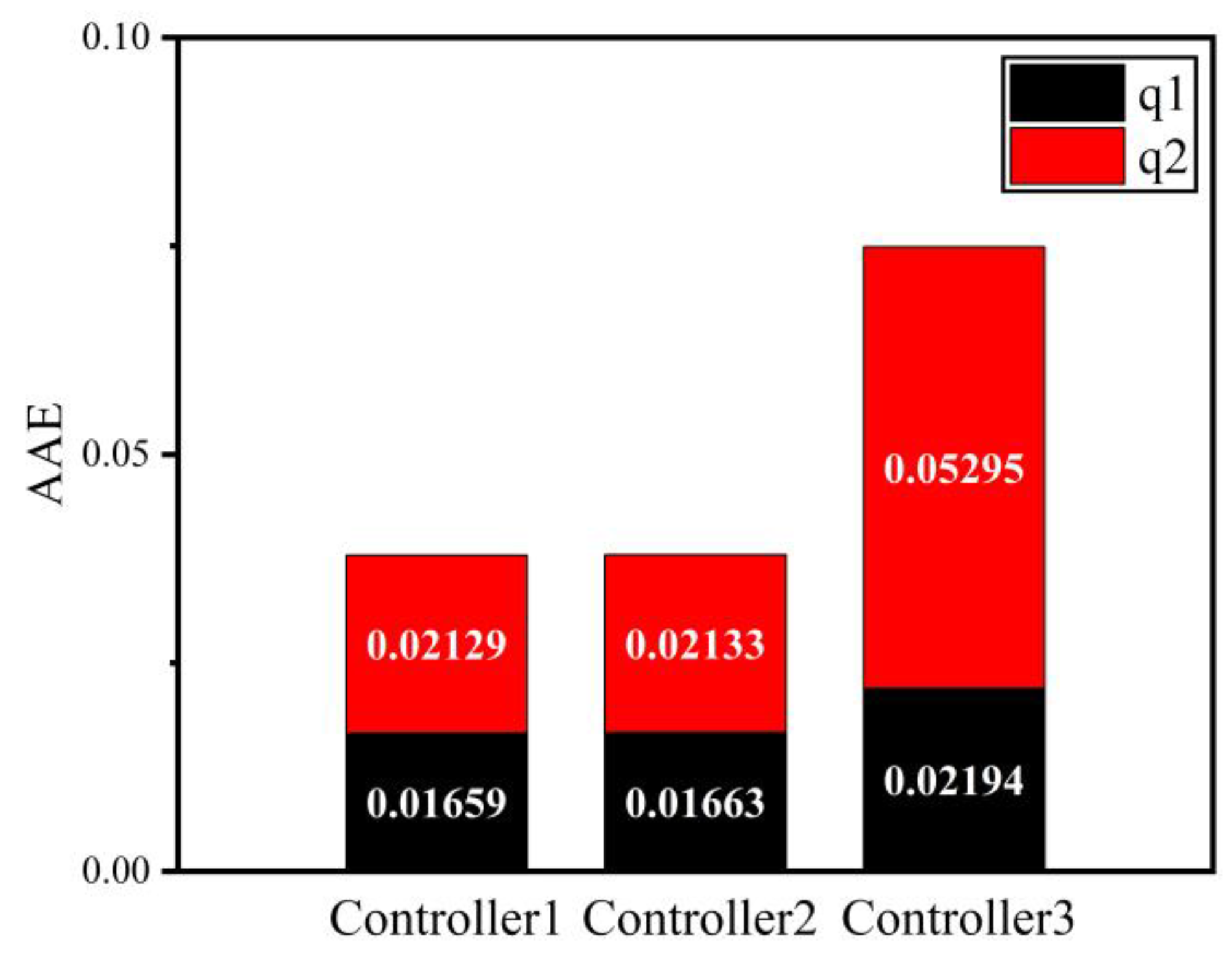 Axioms 12 00883 g010