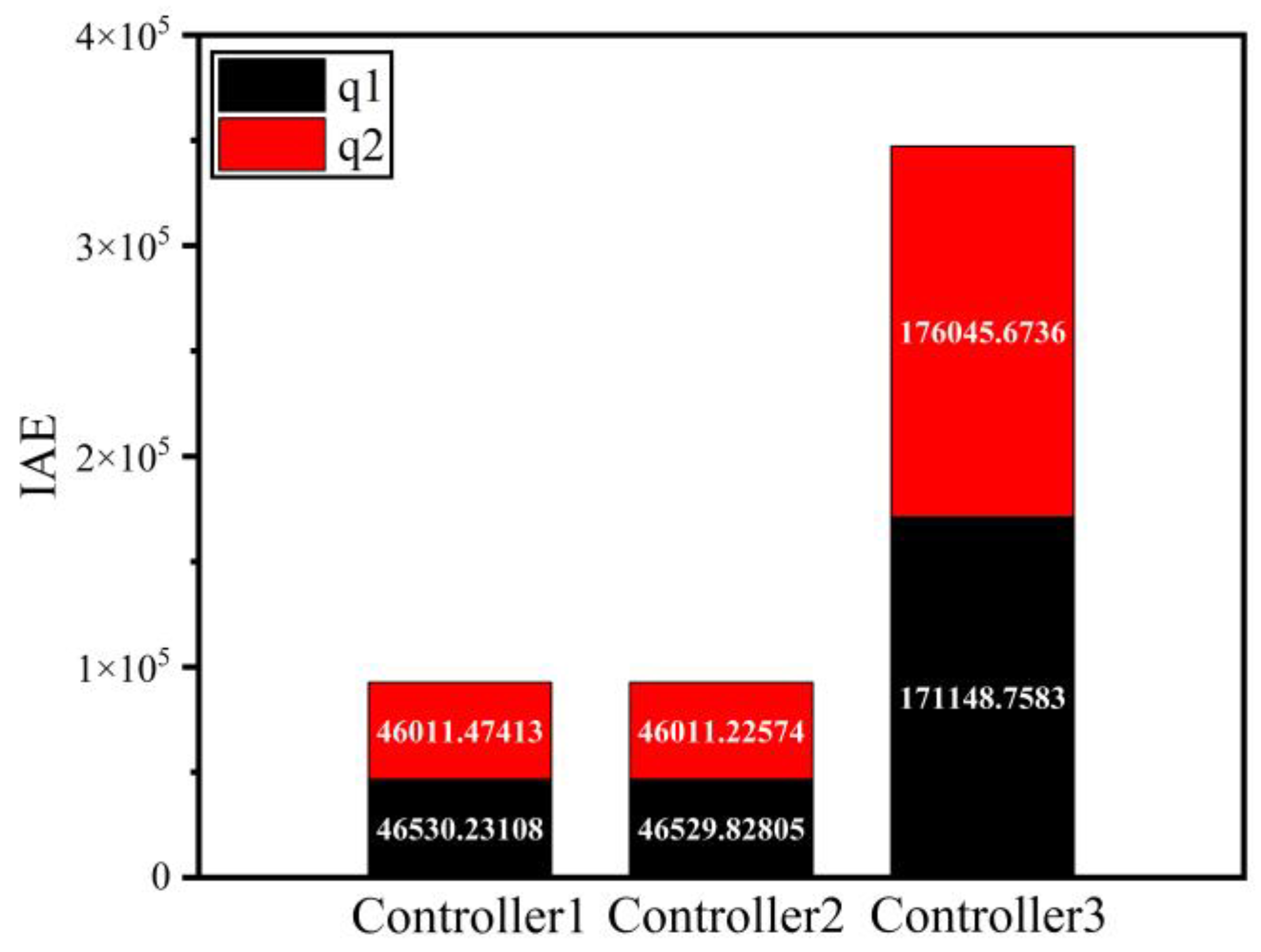 Axioms 12 00883 g011