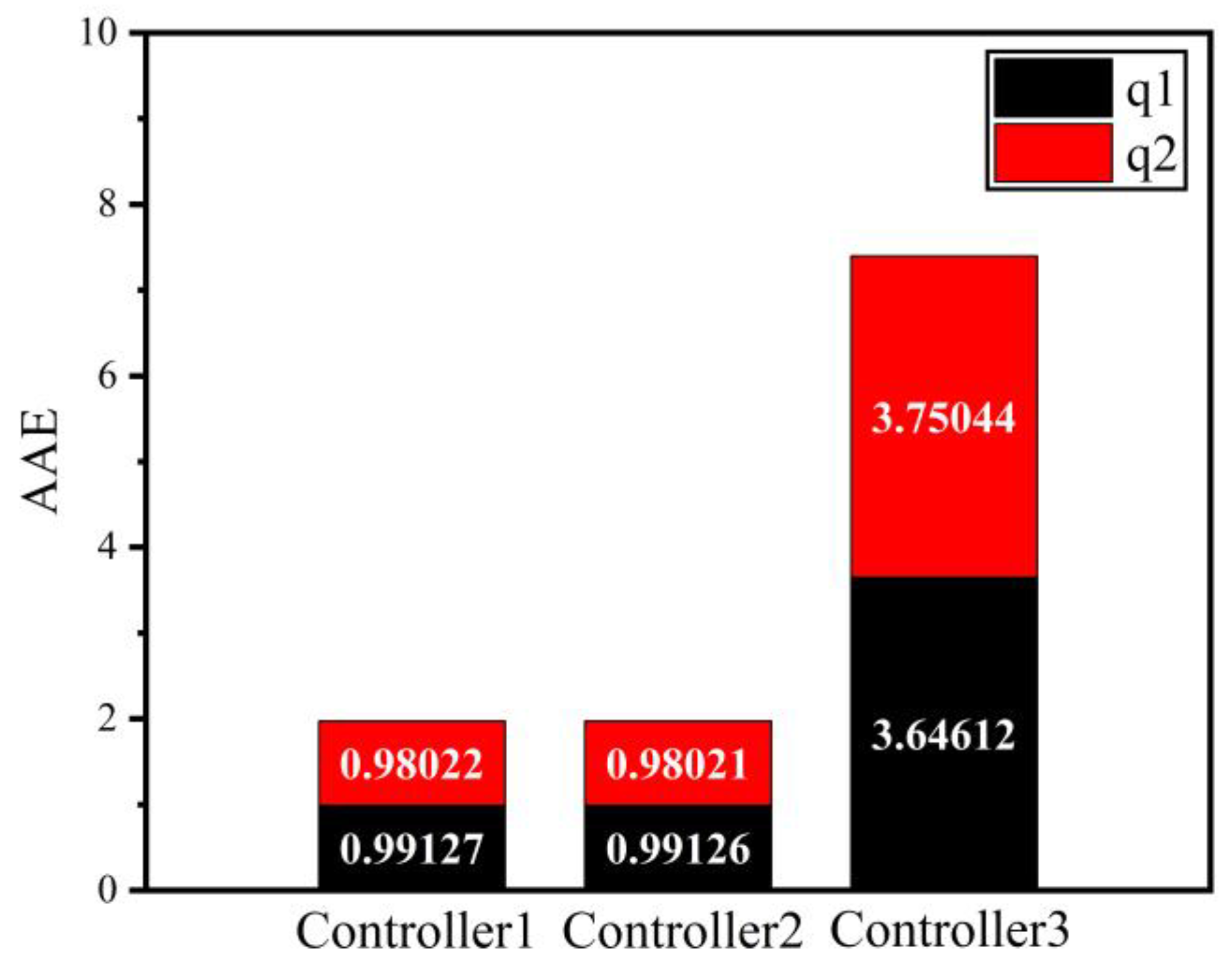 Axioms 12 00883 g012