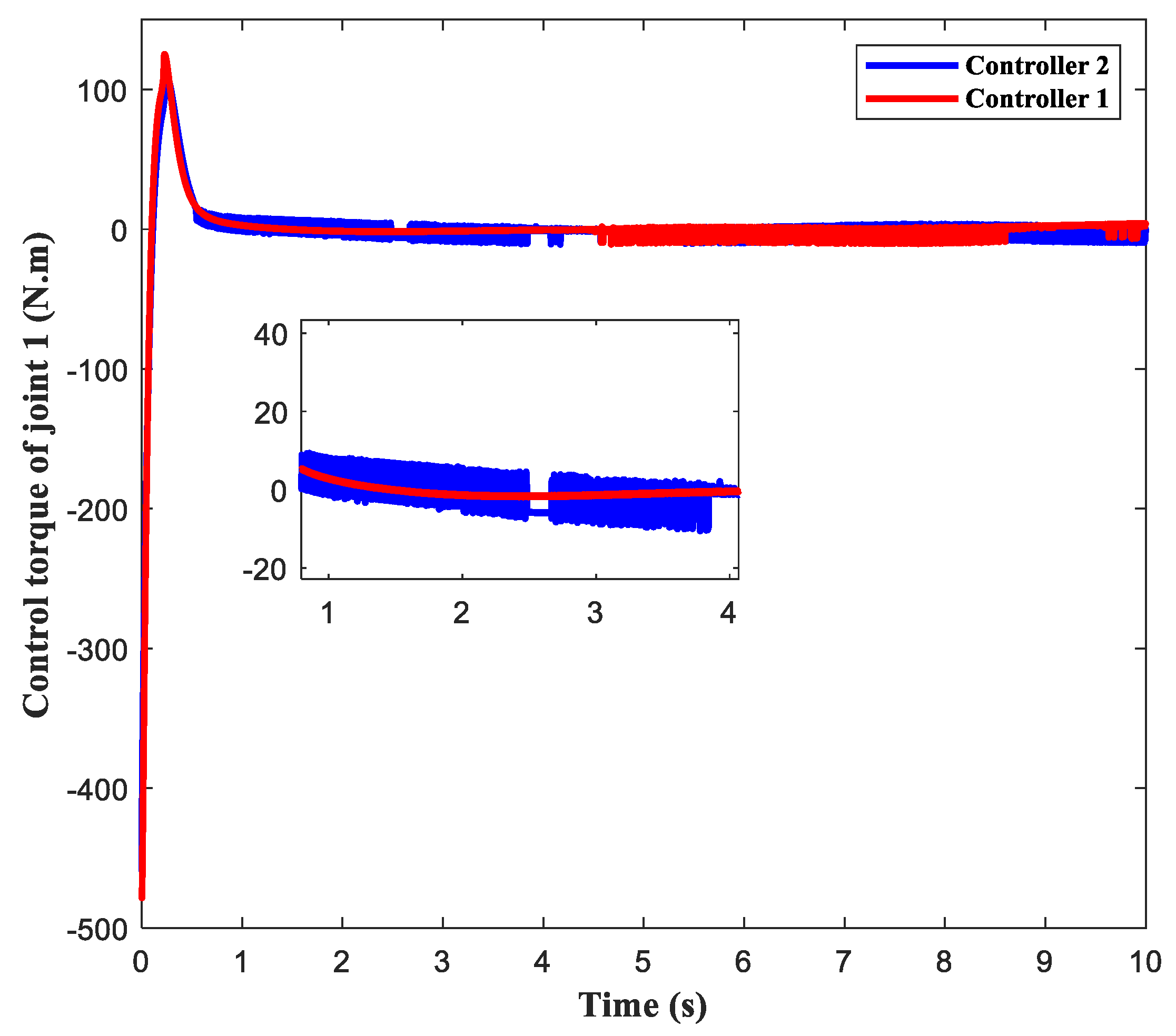 Axioms 12 00883 g016