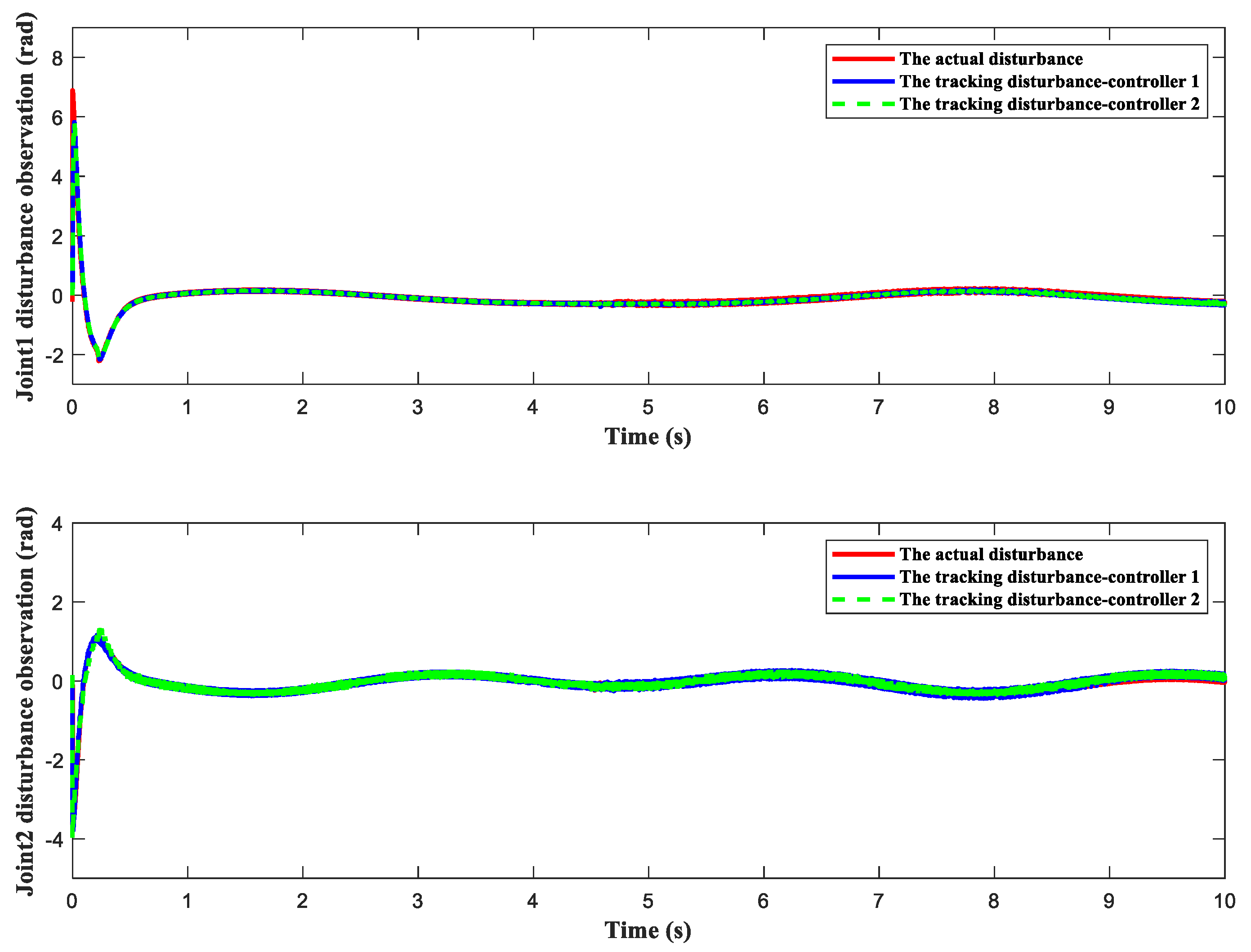 Axioms 12 00883 g018