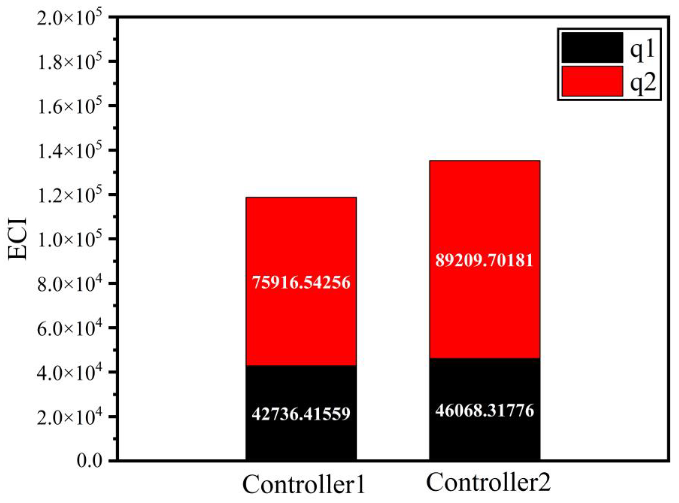 Axioms 12 00883 g019