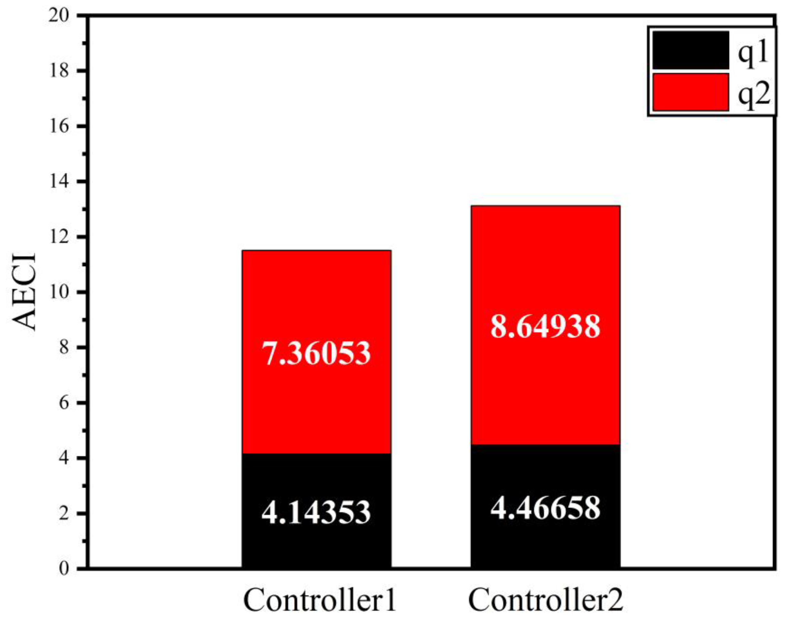 Axioms 12 00883 g020
