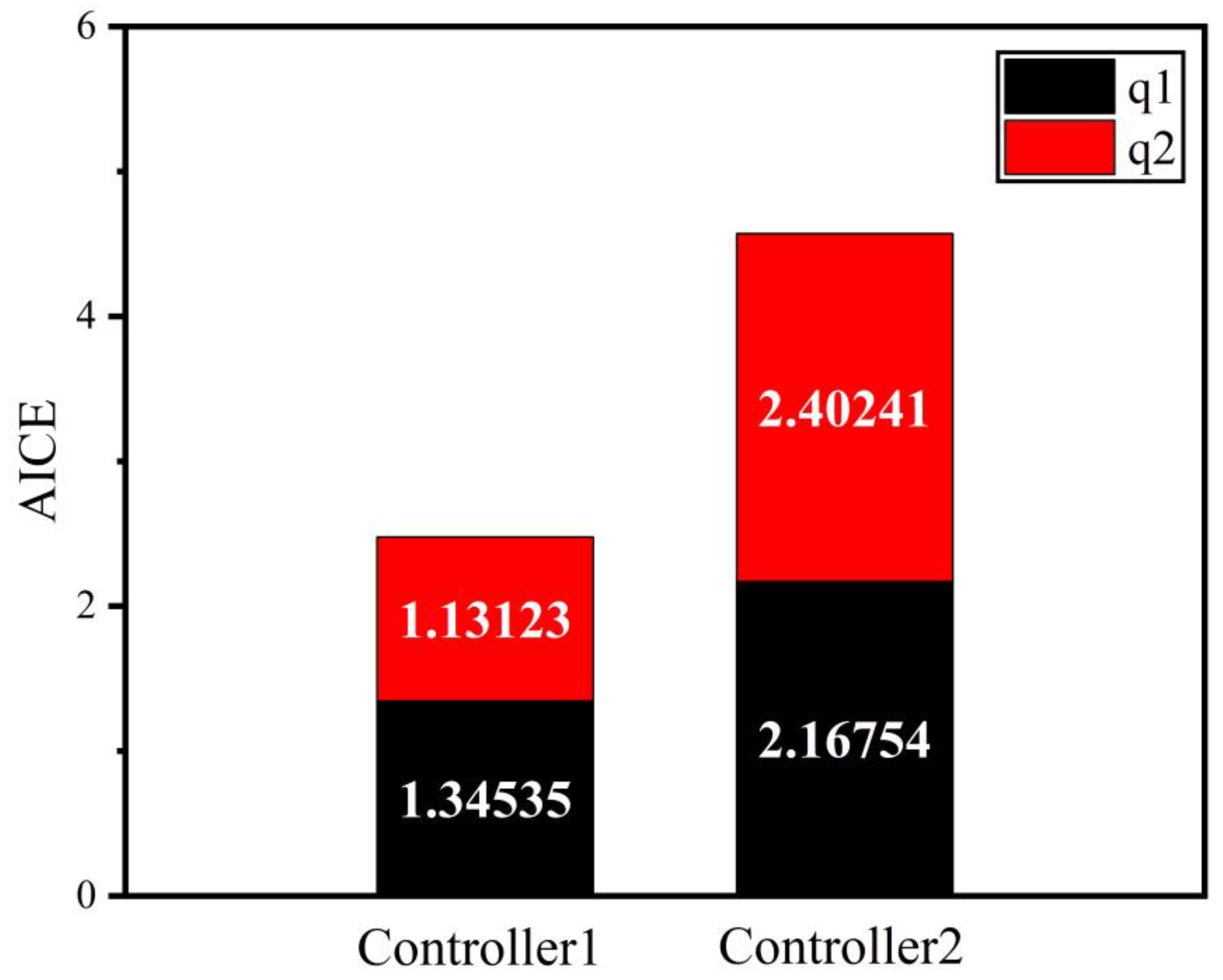 Axioms 12 00883 g021
