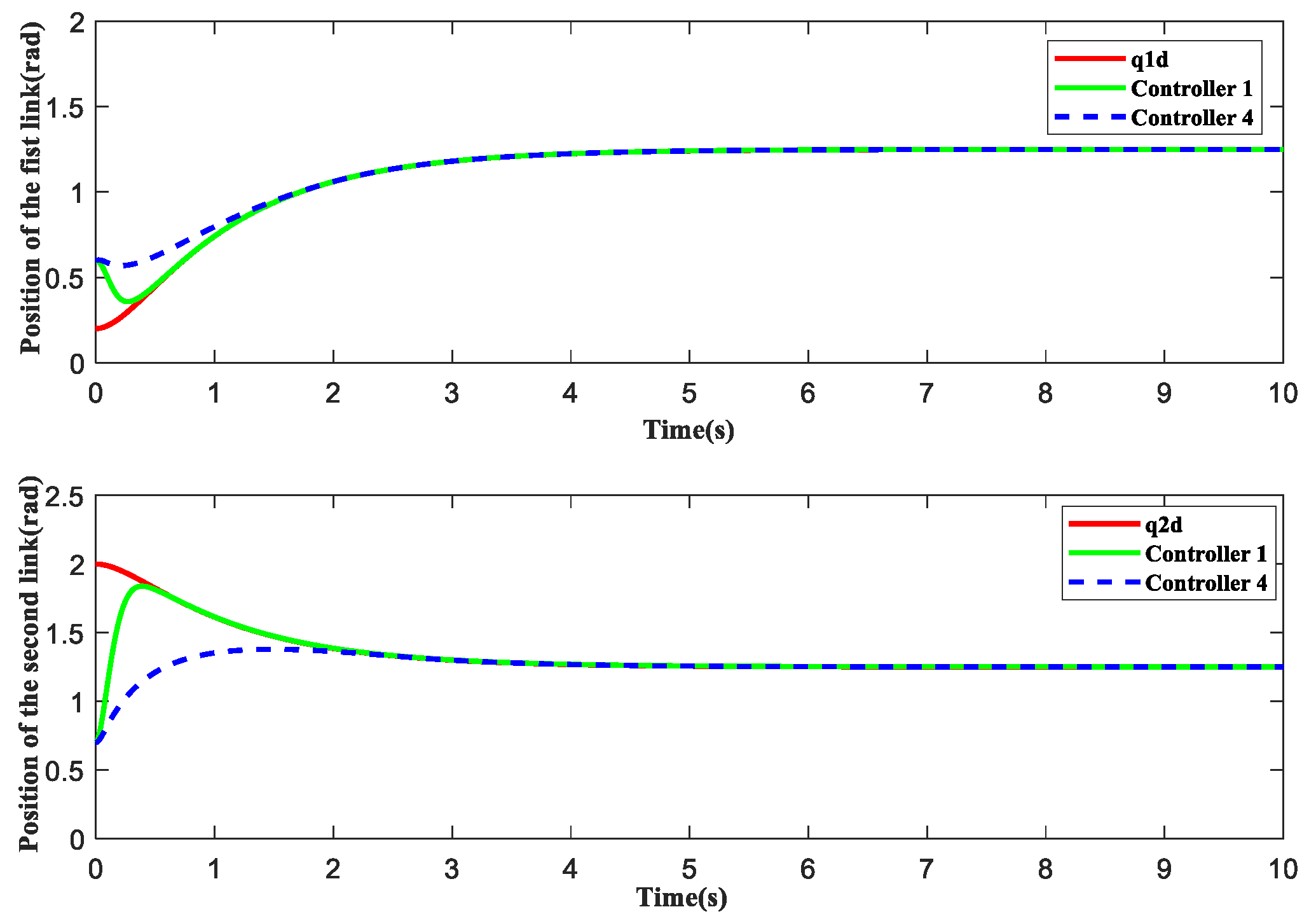 Axioms 12 00883 g022
