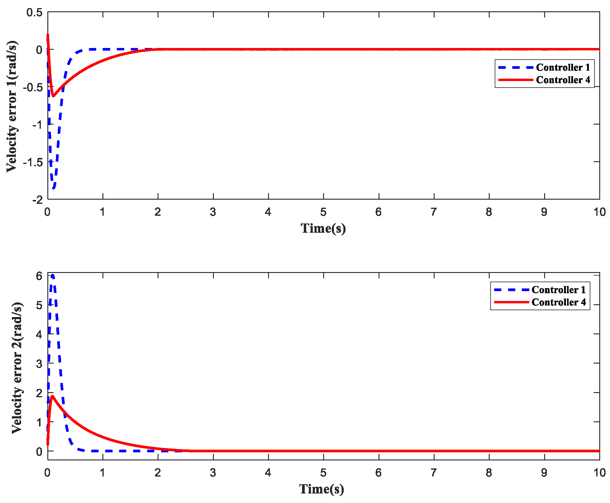 Axioms 12 00883 g025