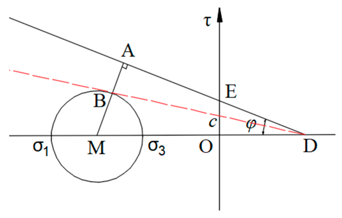 Axioms 12 00892 g001