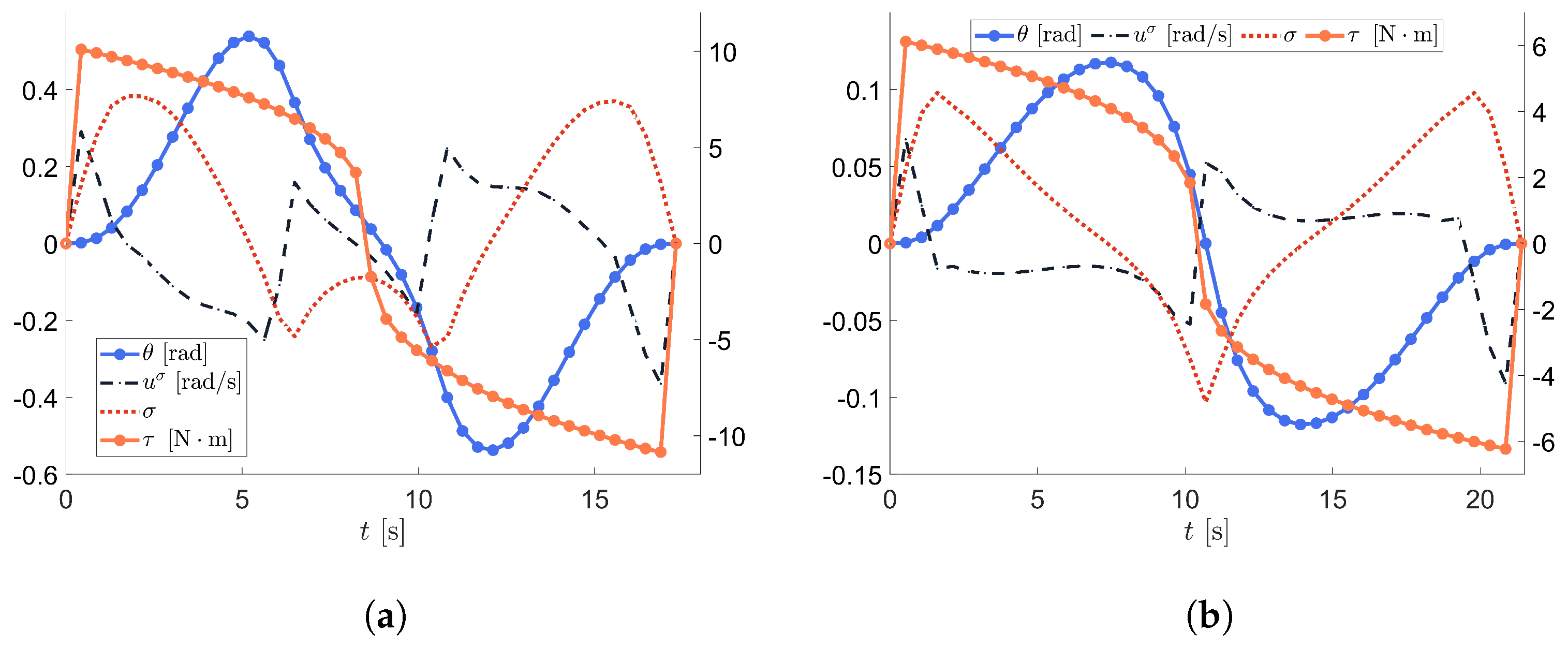 Axioms 12 00900 g010