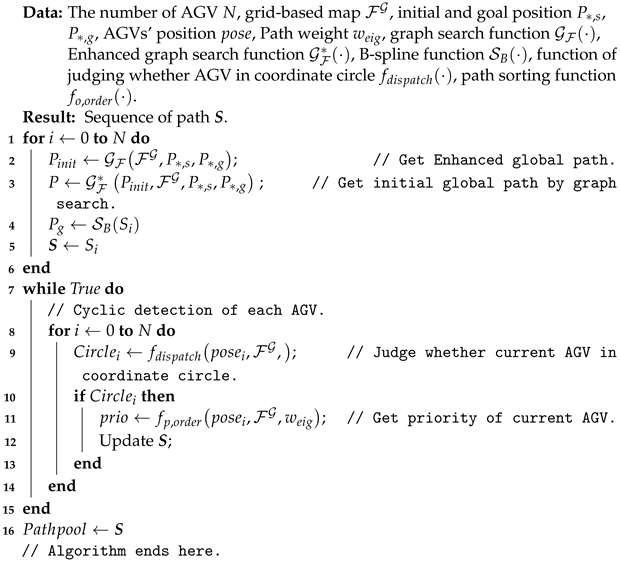 Axioms 12 00900 i002