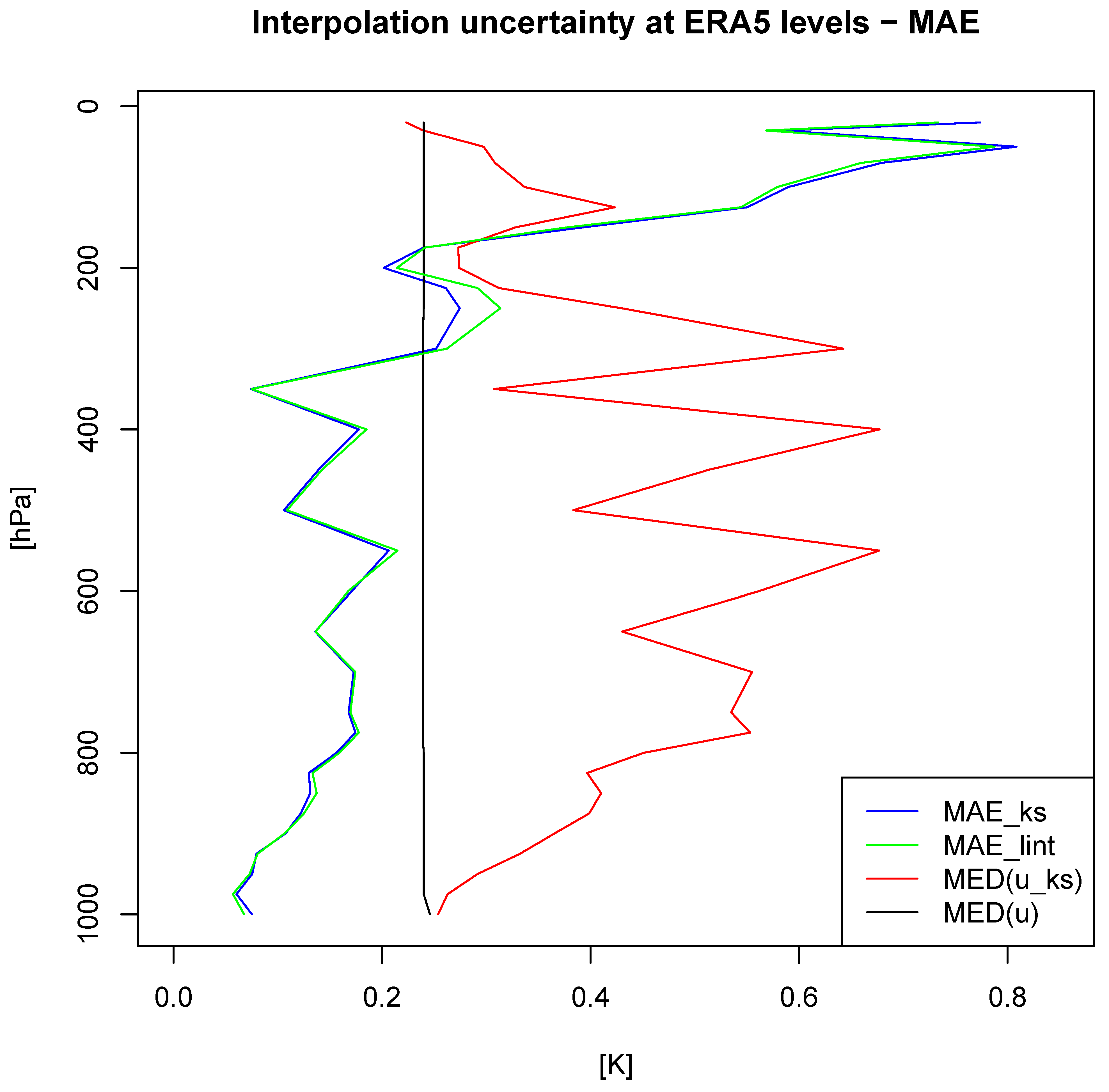 Axioms 12 00902 g003
