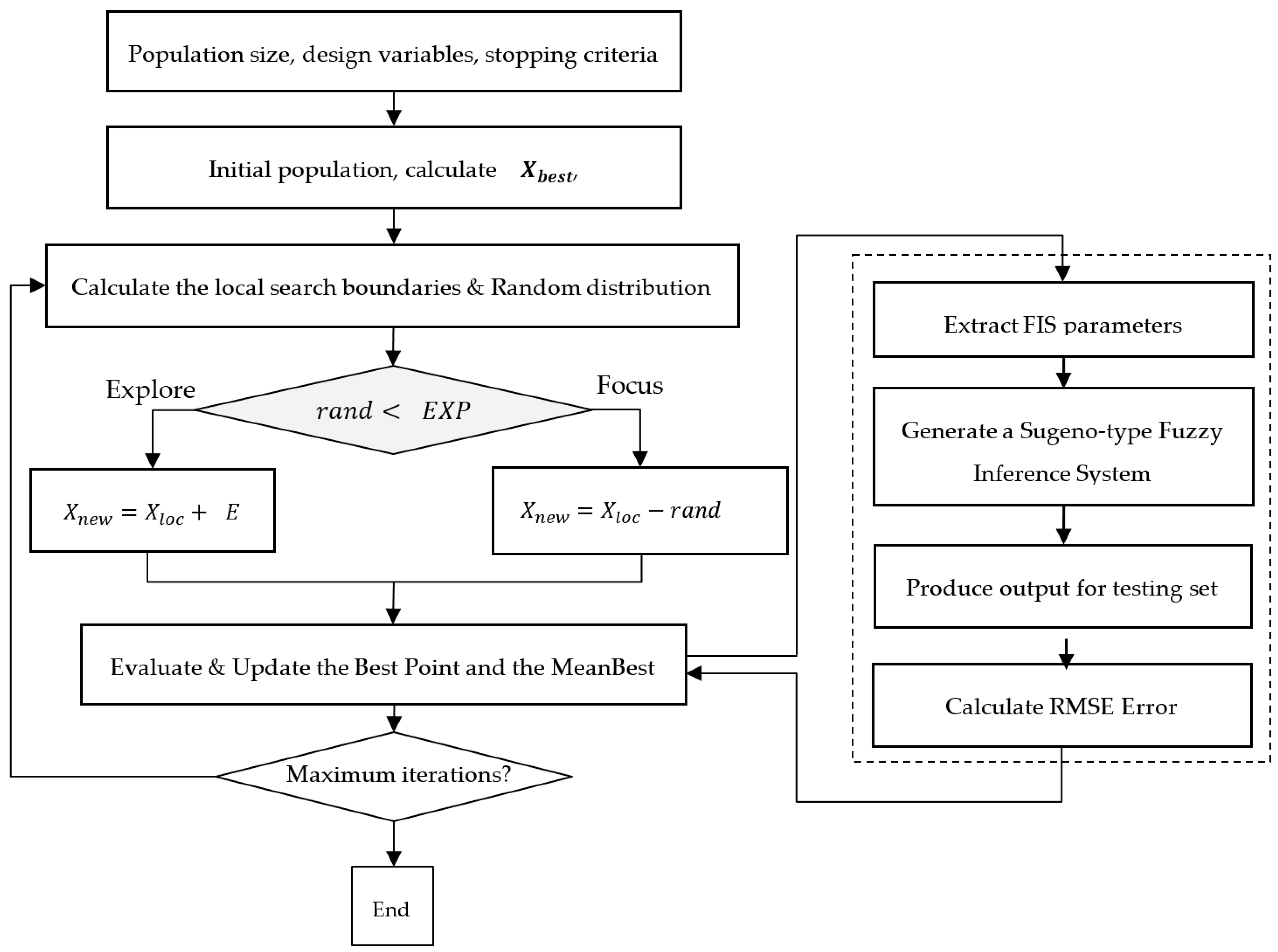 Axioms 12 00904 g001