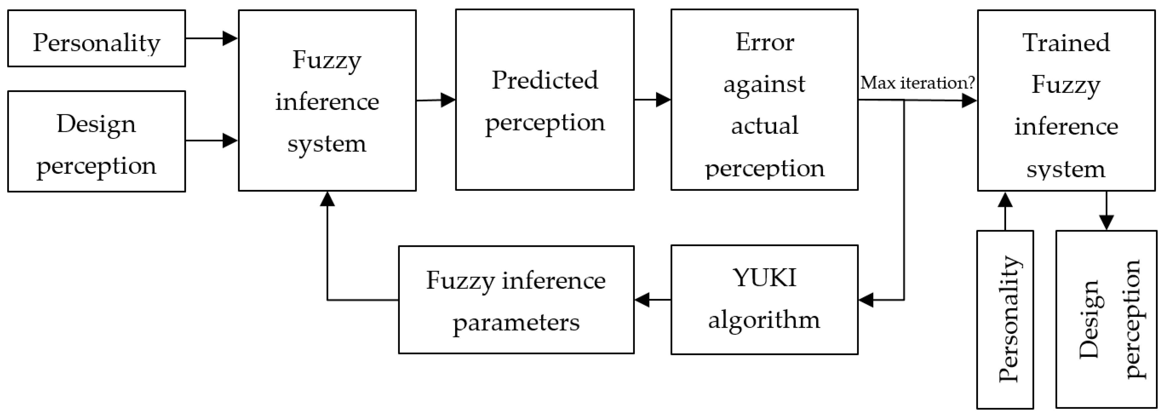 Axioms 12 00904 g005