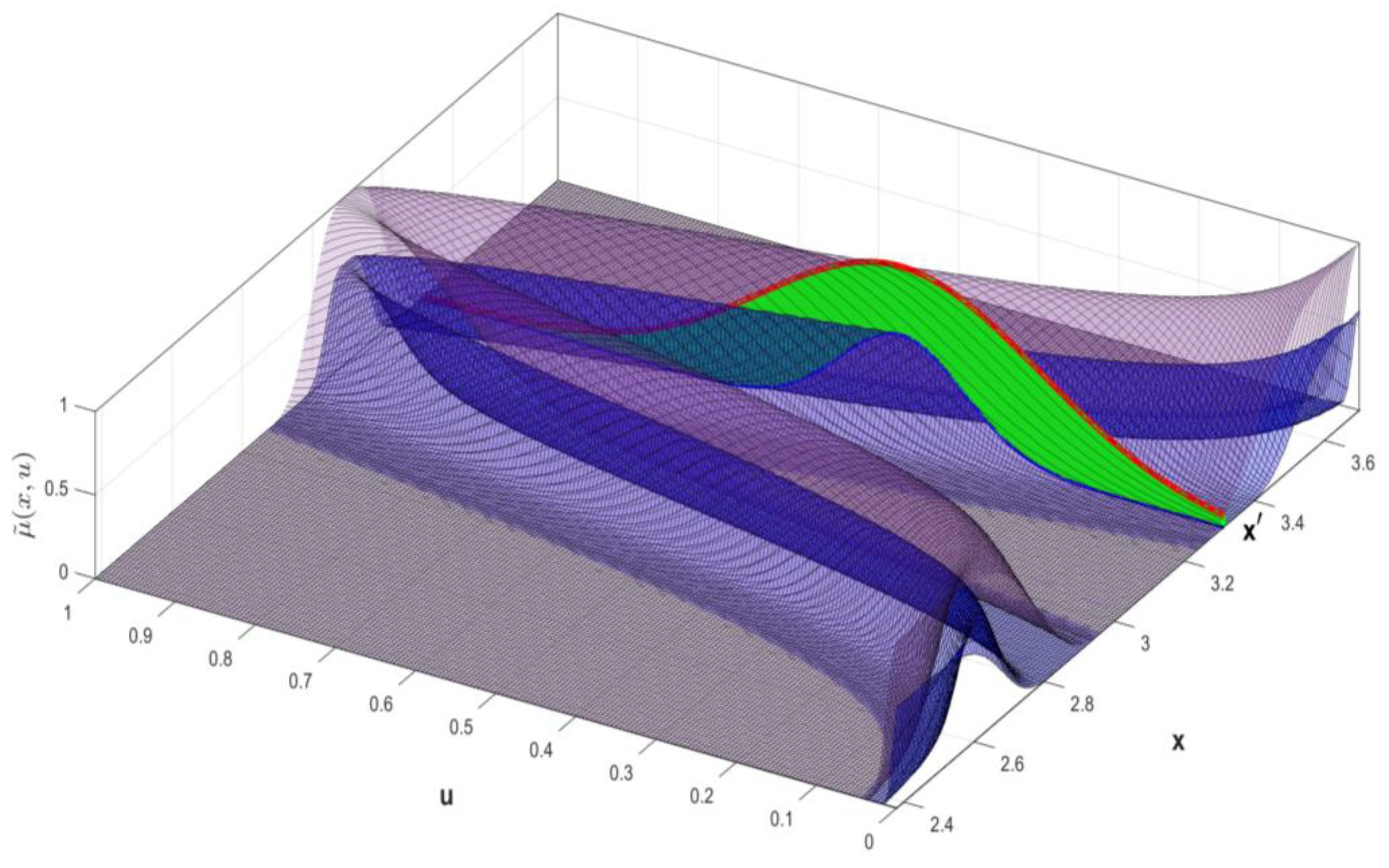 Axioms 12 00906 g002