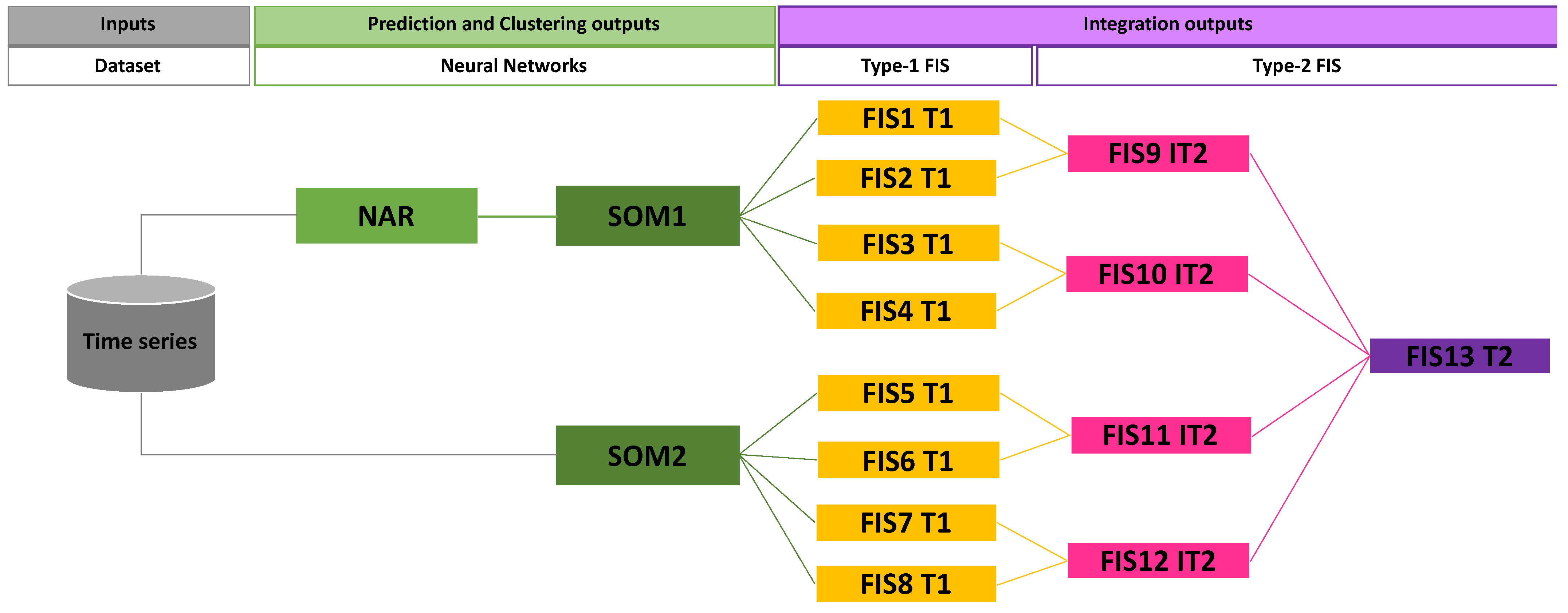 Axioms 12 00906 g003