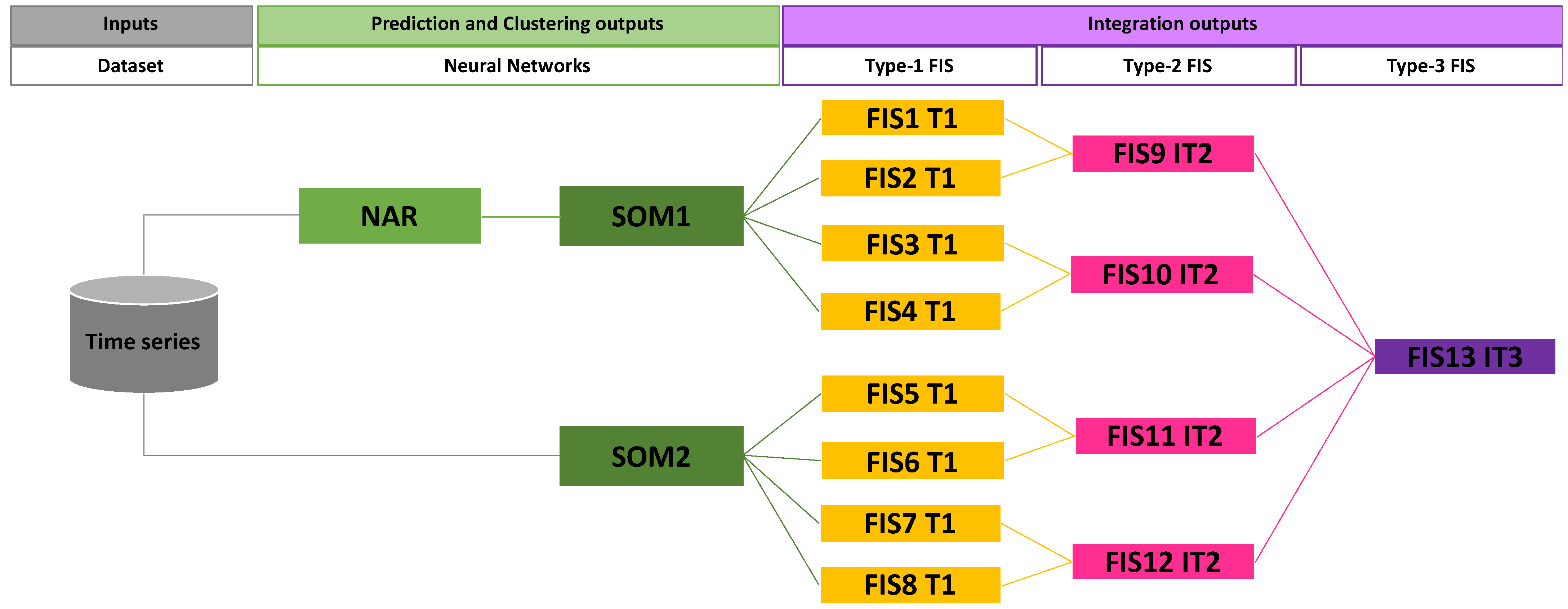 Axioms 12 00906 g004