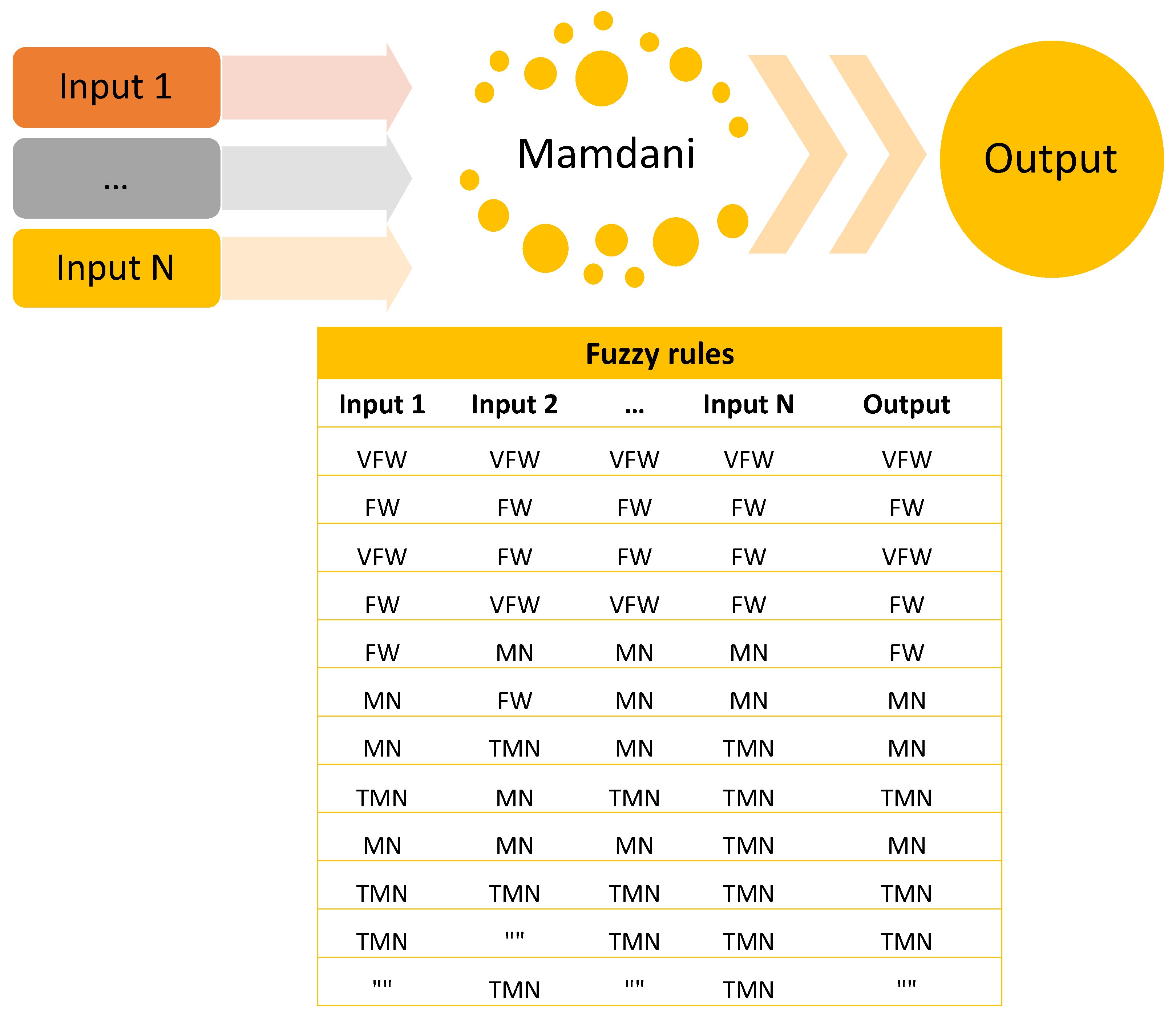 Axioms 12 00906 g005