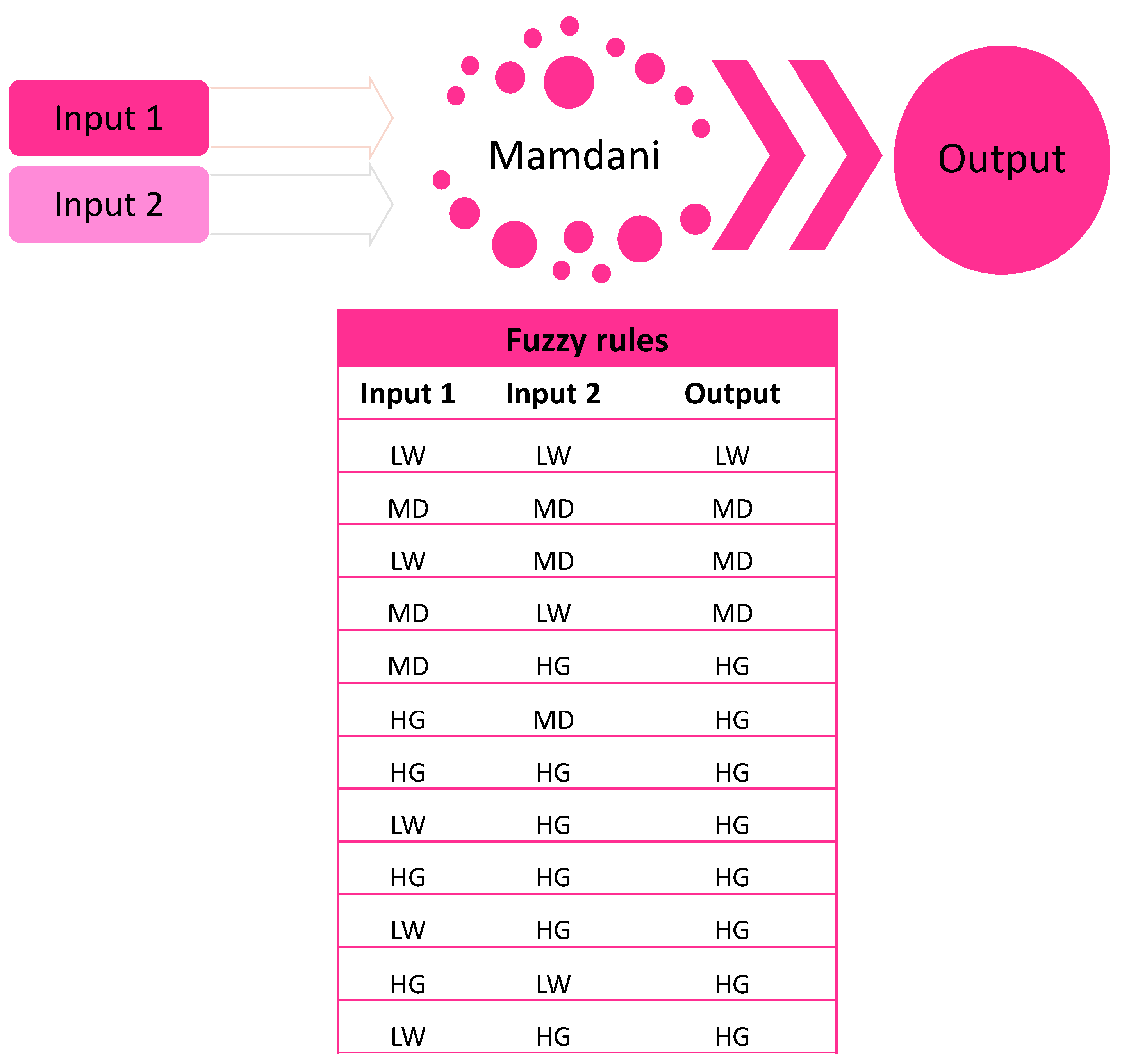 Axioms 12 00906 g006