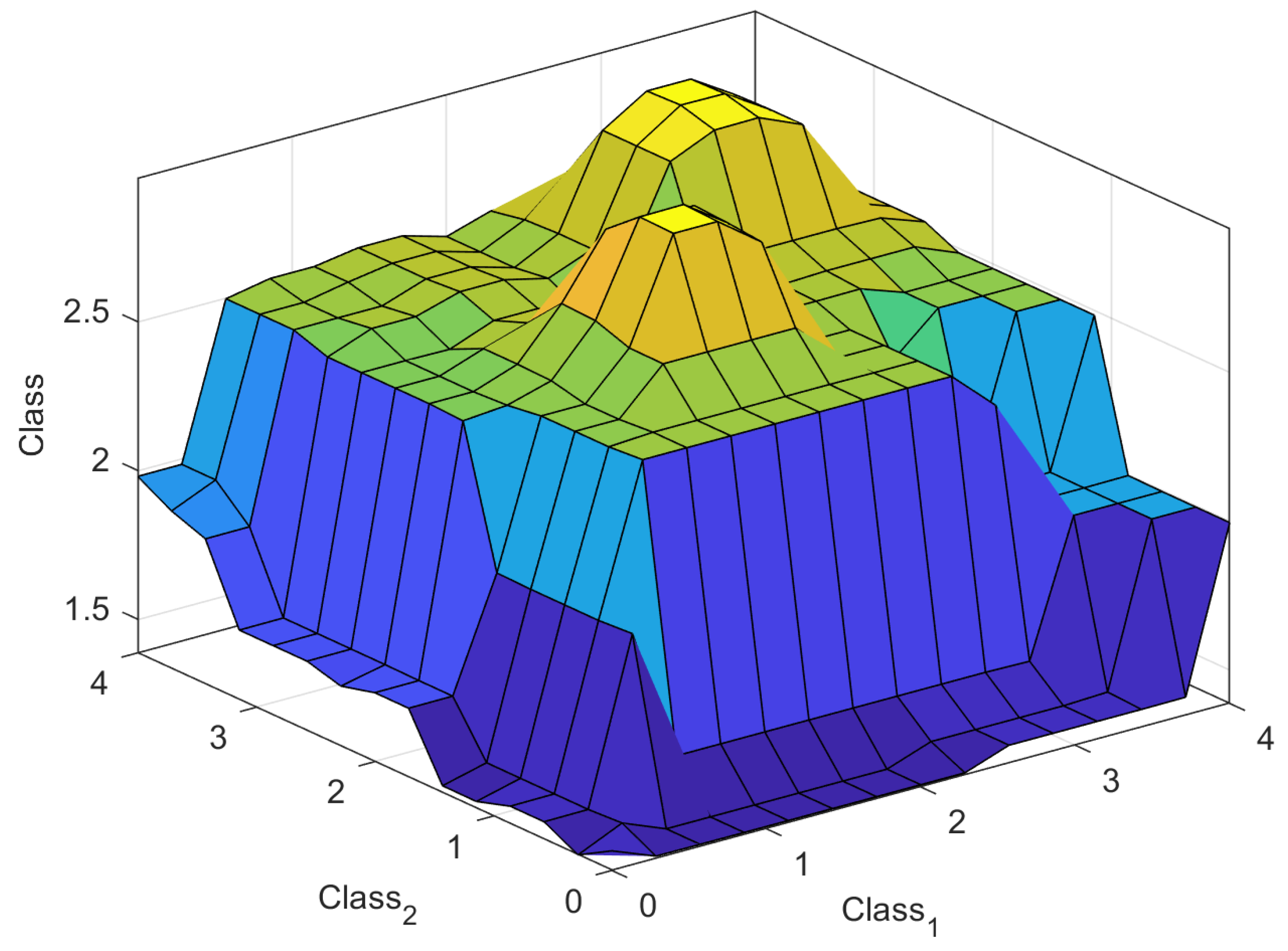 Axioms 12 00906 g012
