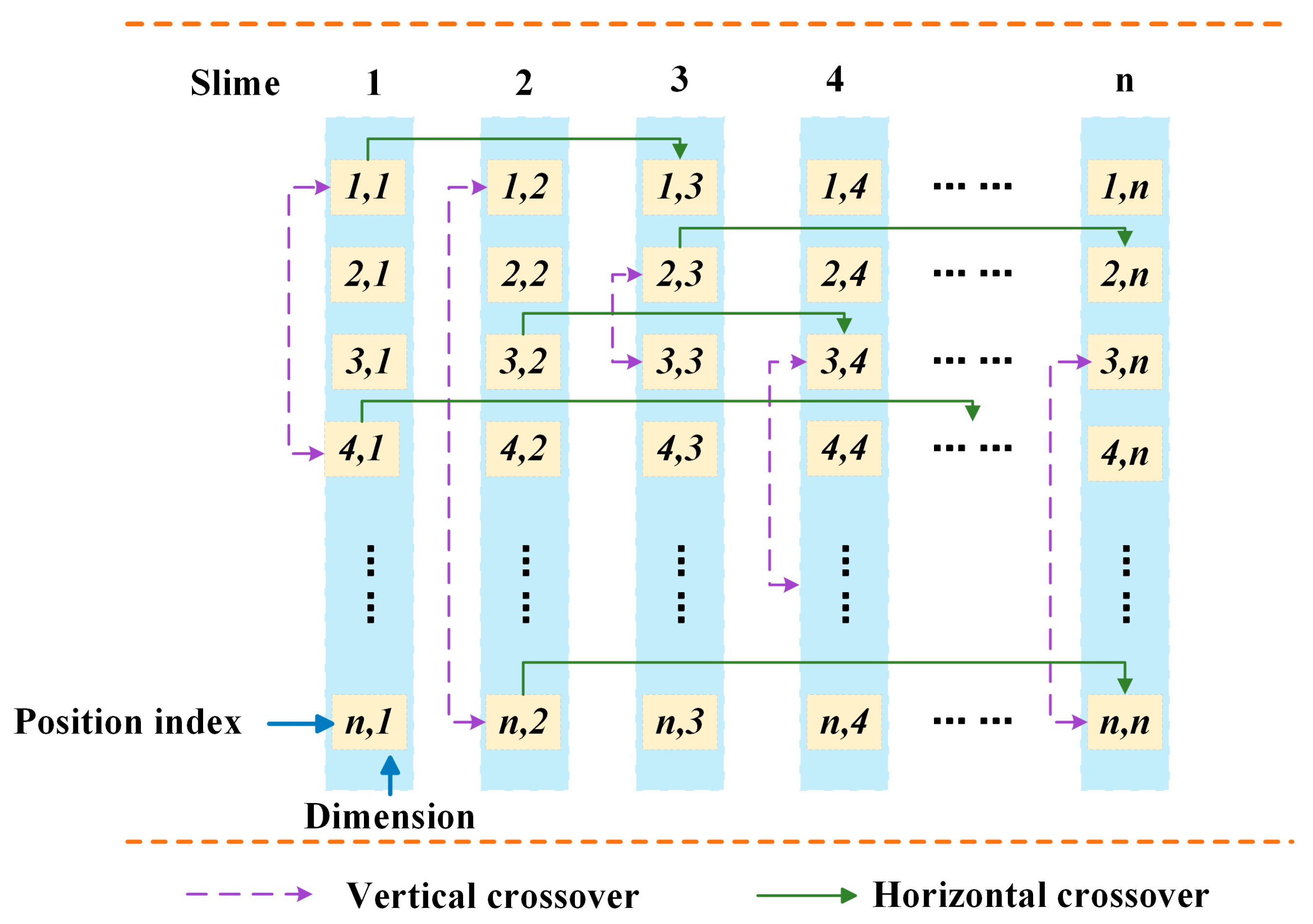 Axioms 12 00907 g004