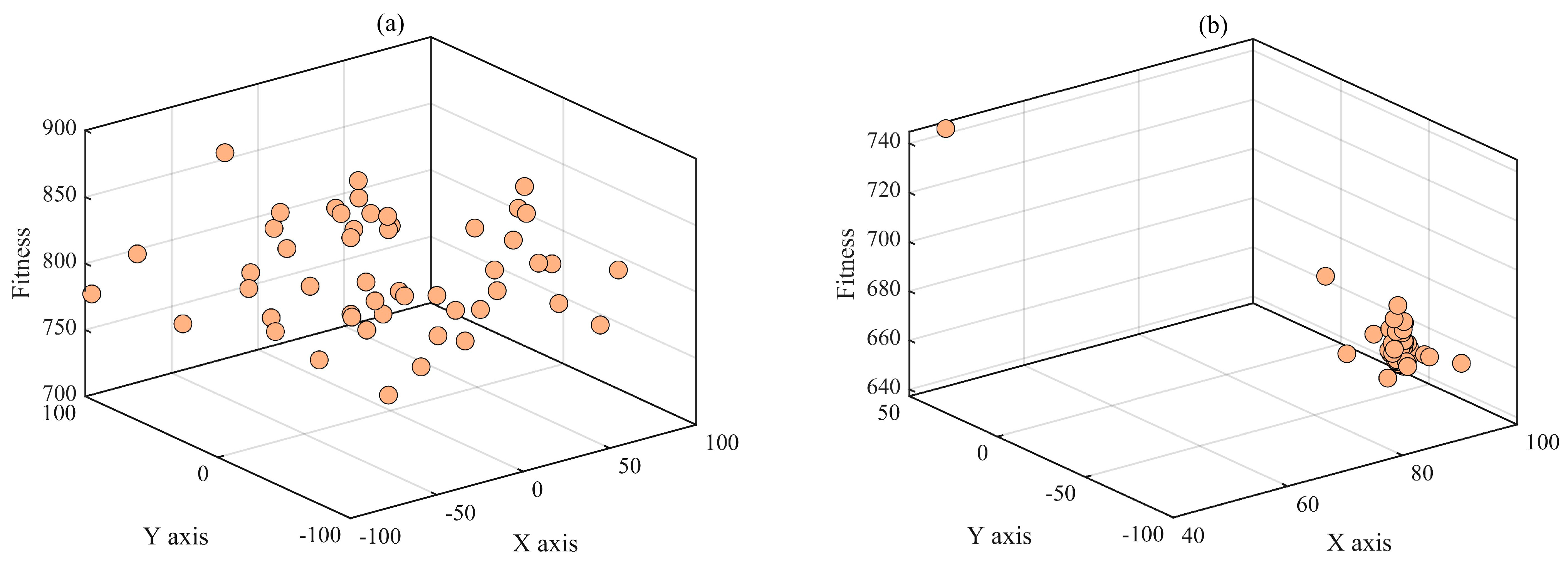 Axioms 12 00907 g006