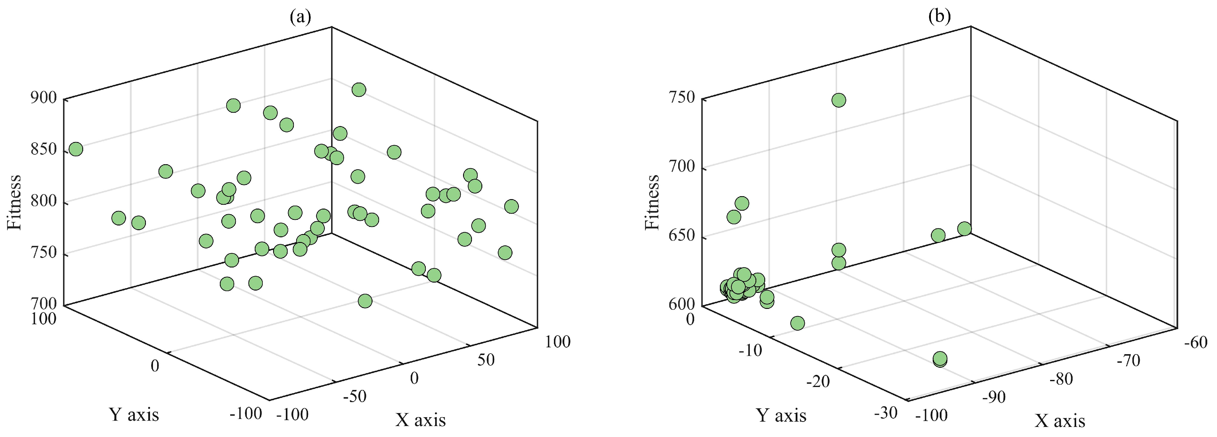 Axioms 12 00907 g007