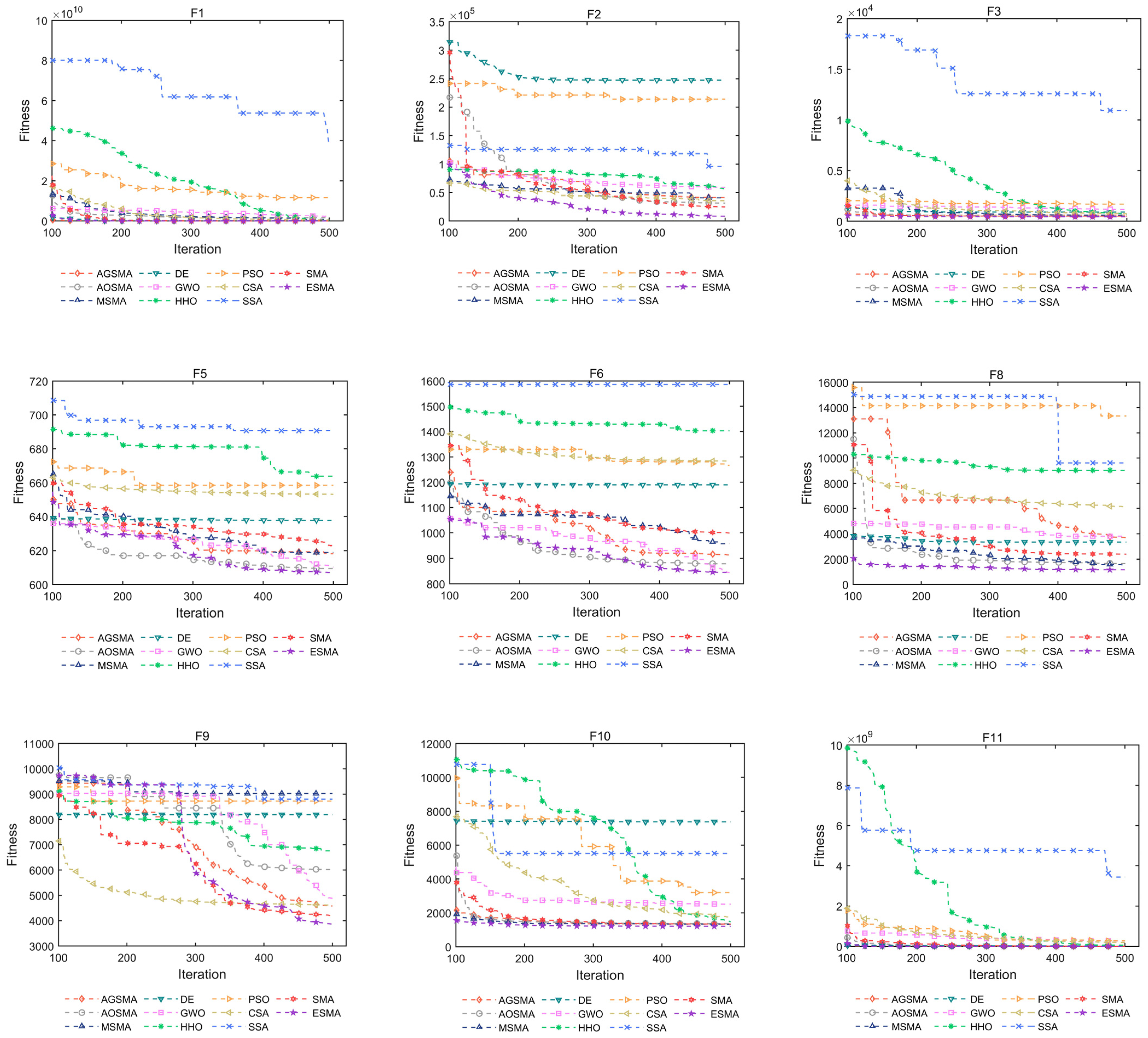 Axioms 12 00907 g008a