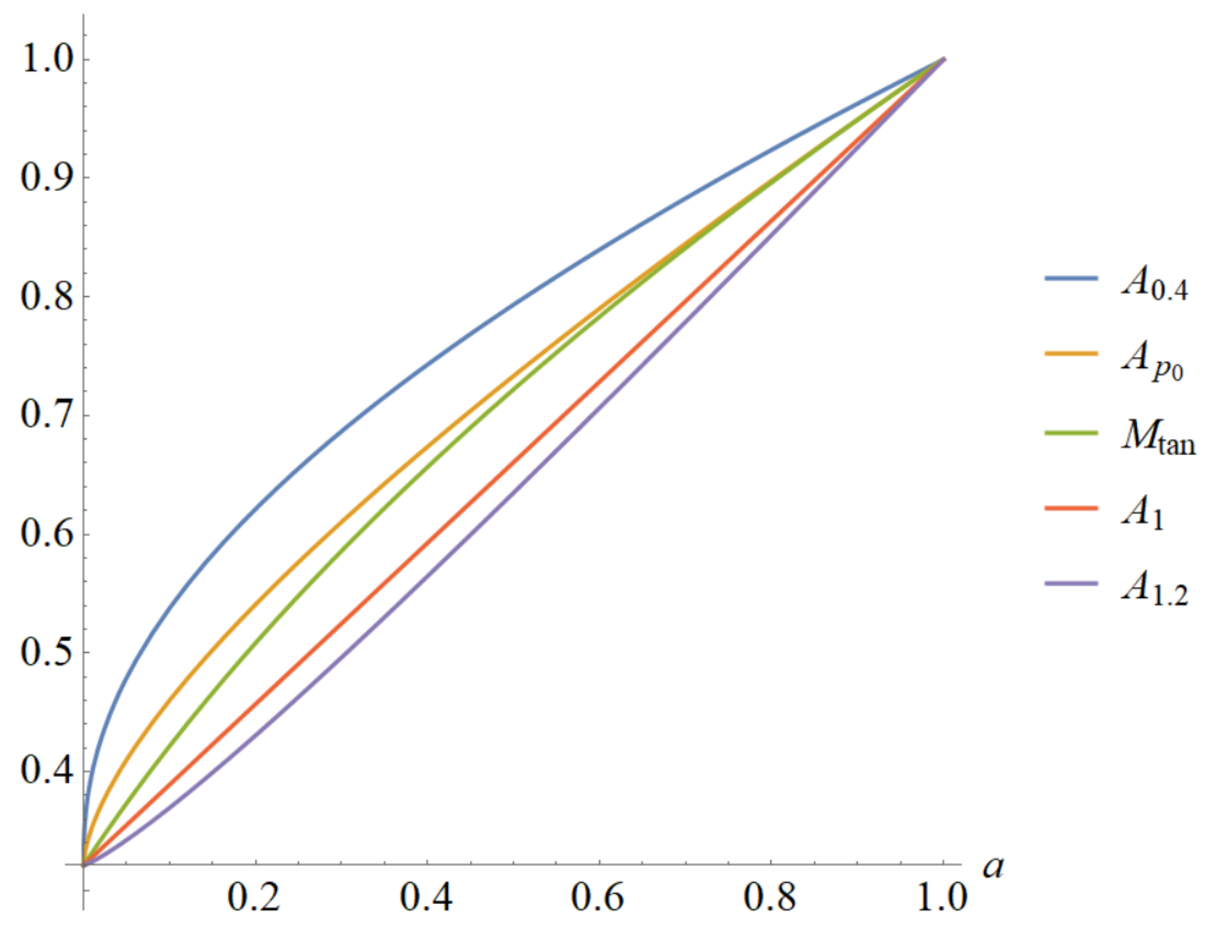 Axioms 12 00910 g003