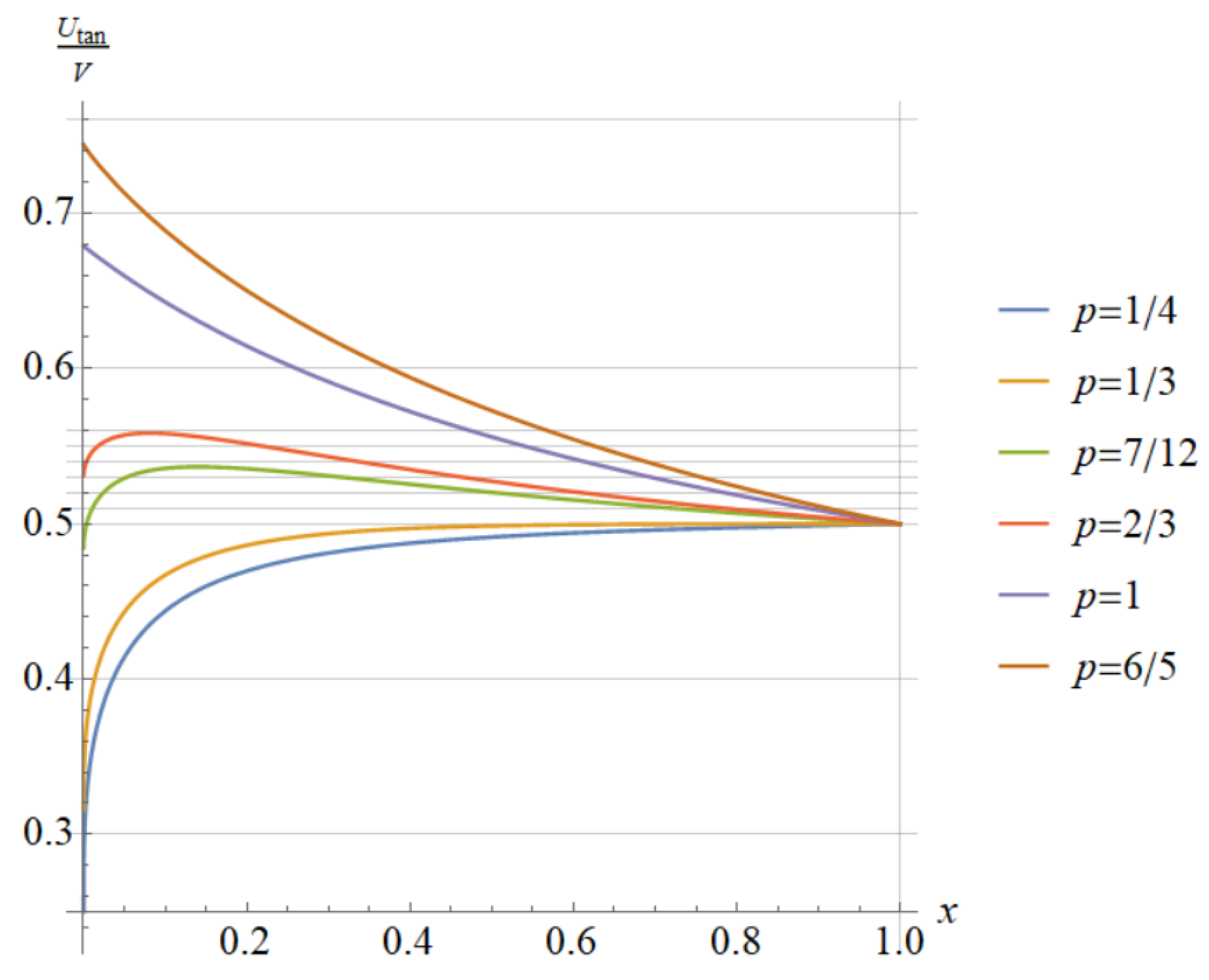 Axioms 12 00910 g006