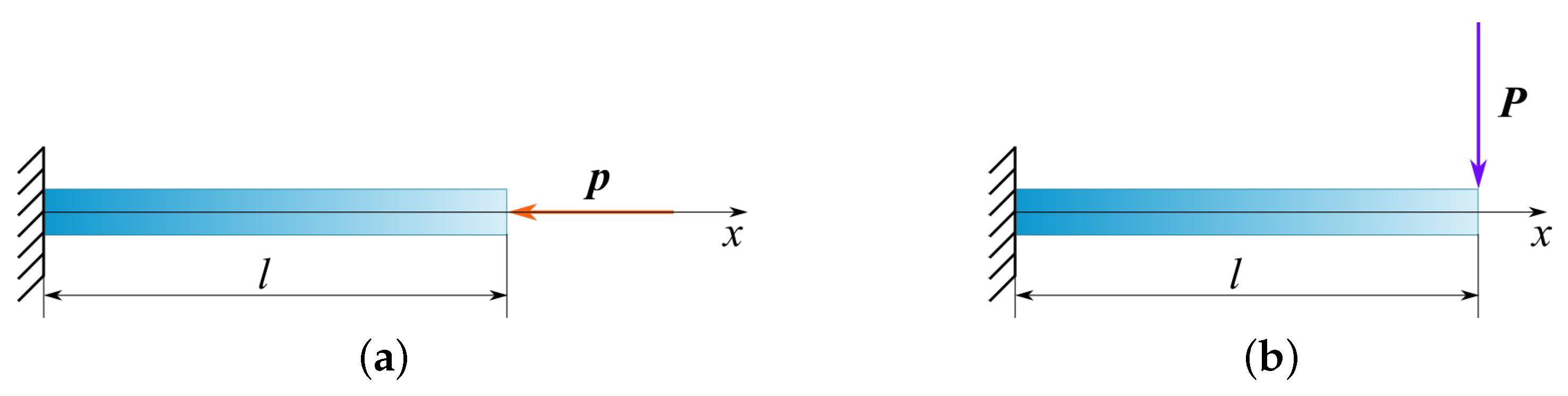 Axioms 12 00912 g001