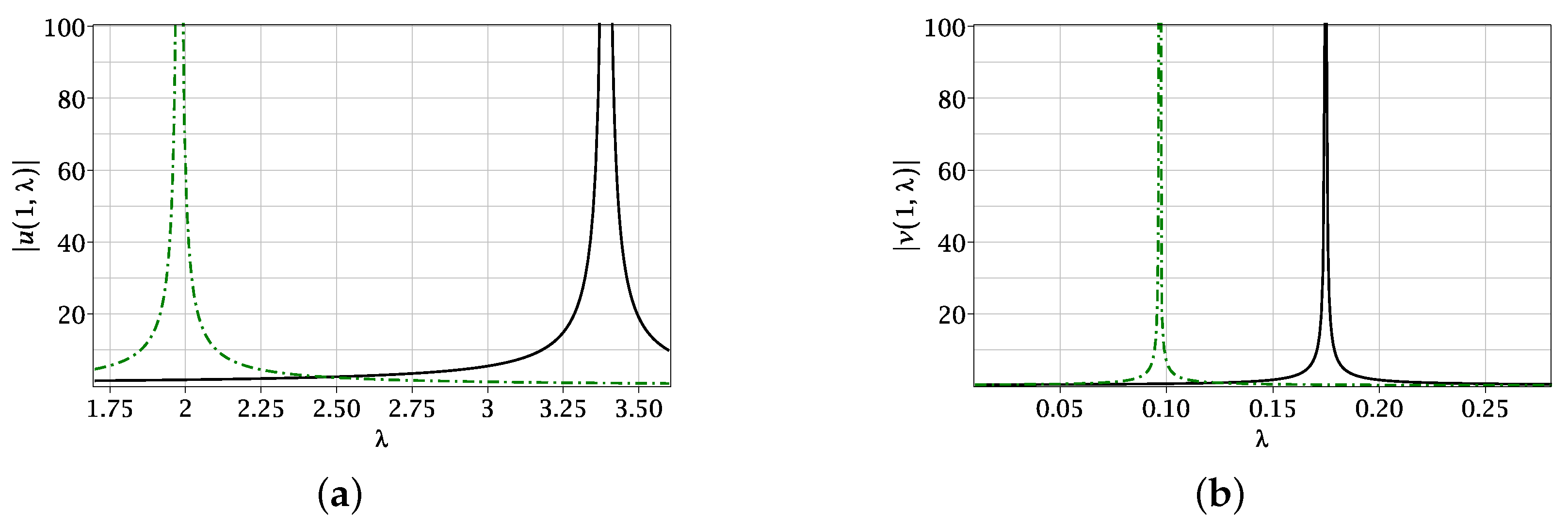 Axioms 12 00912 g002