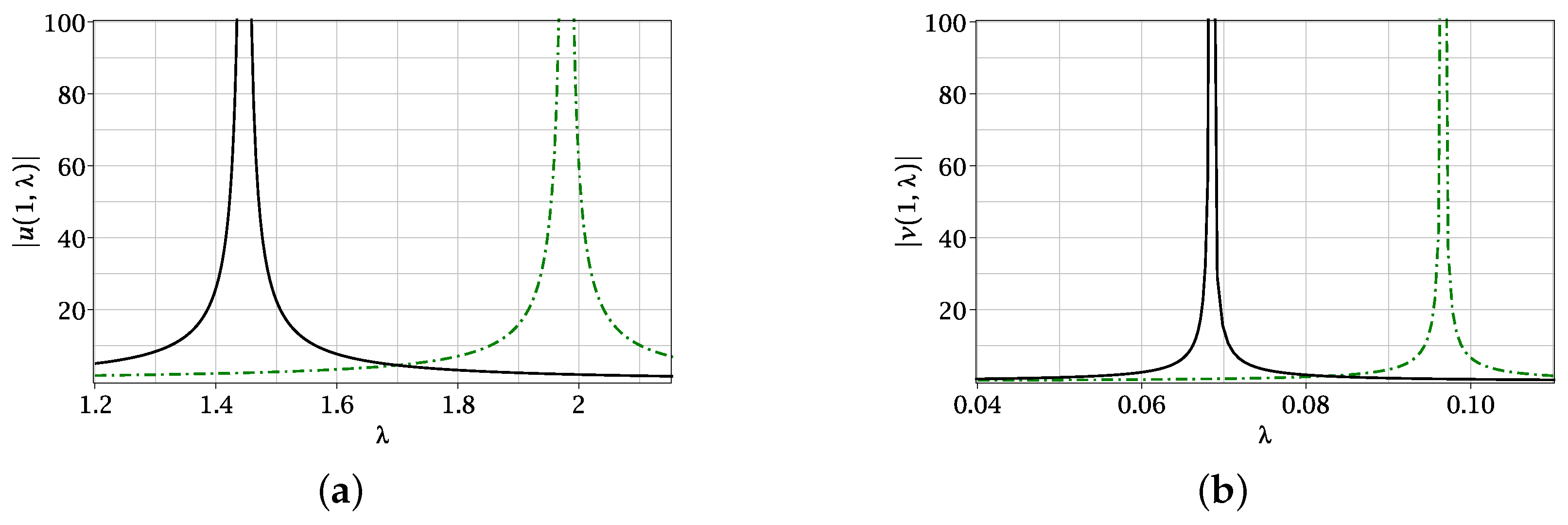 Axioms 12 00912 g003