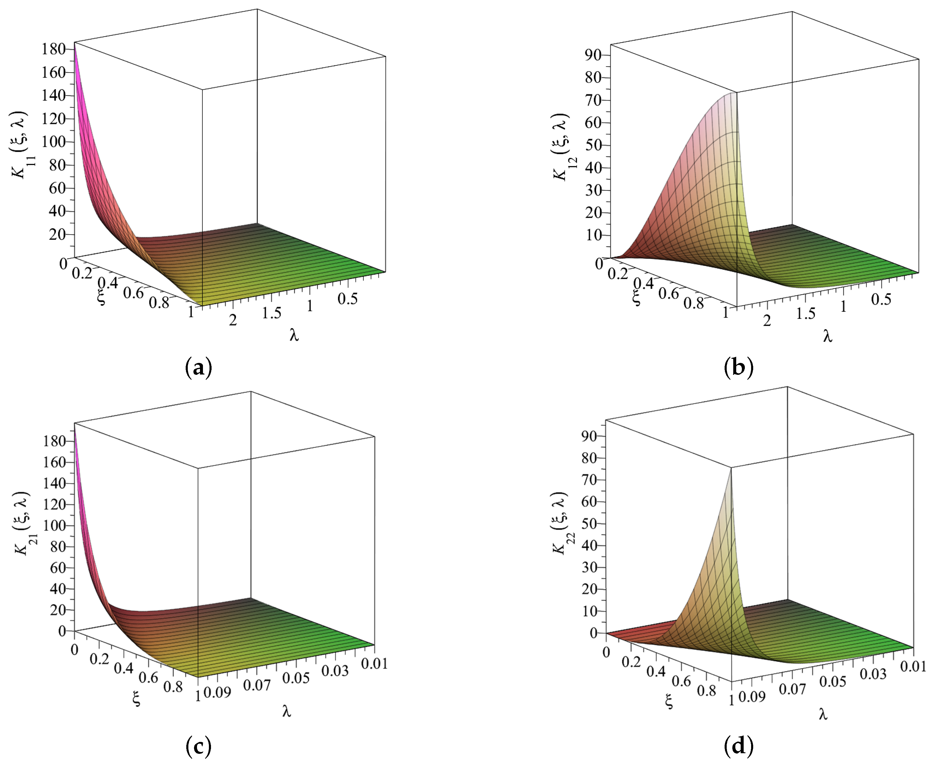 Axioms 12 00912 g004