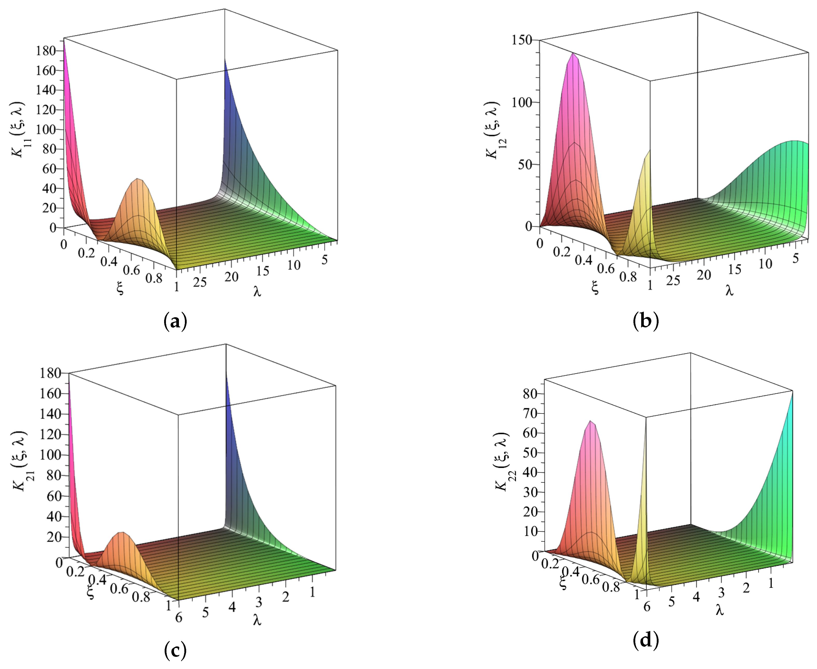 Axioms 12 00912 g005