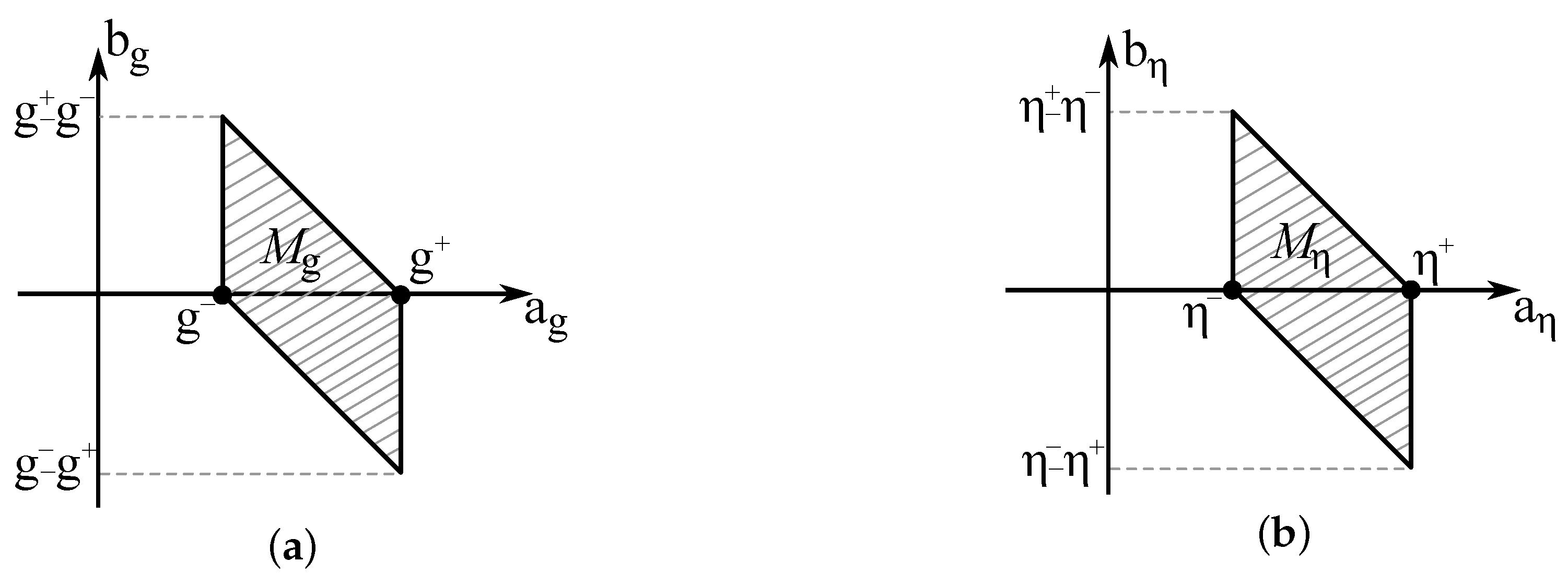 Axioms 12 00912 g006