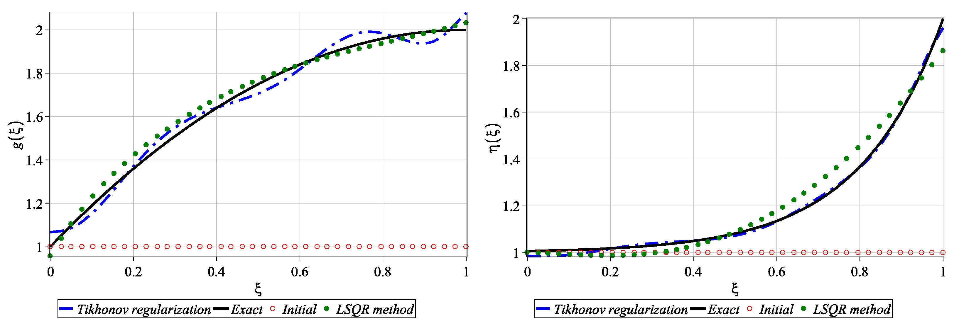 Axioms 12 00912 g007