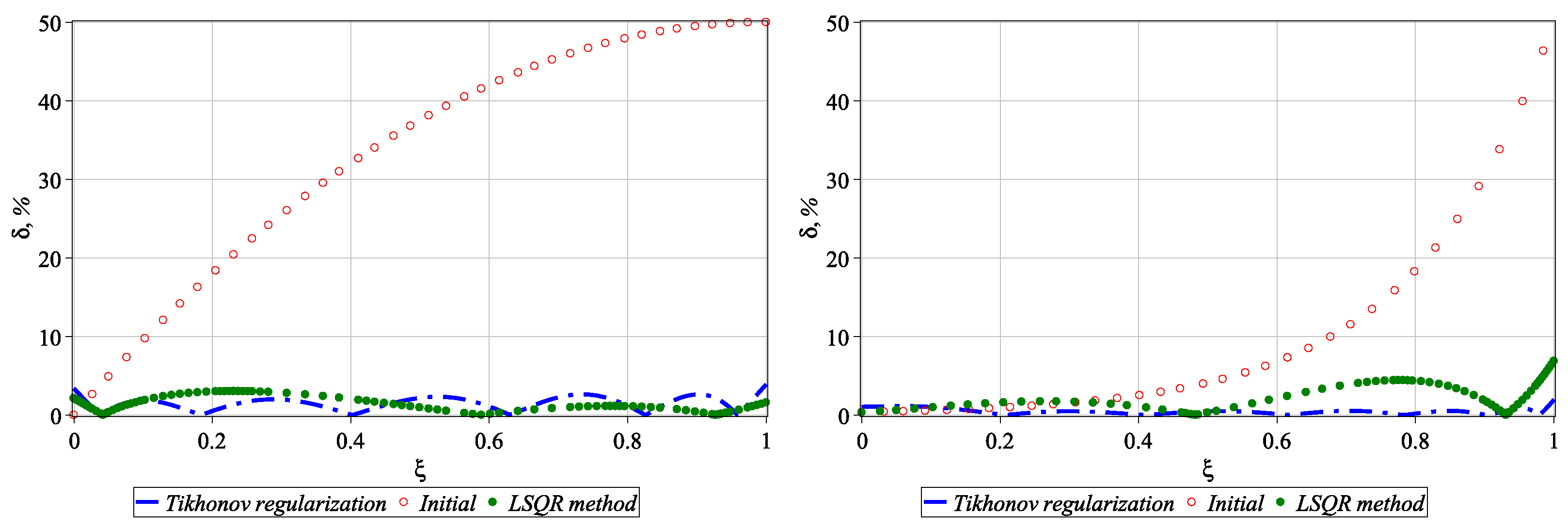 Axioms 12 00912 g008