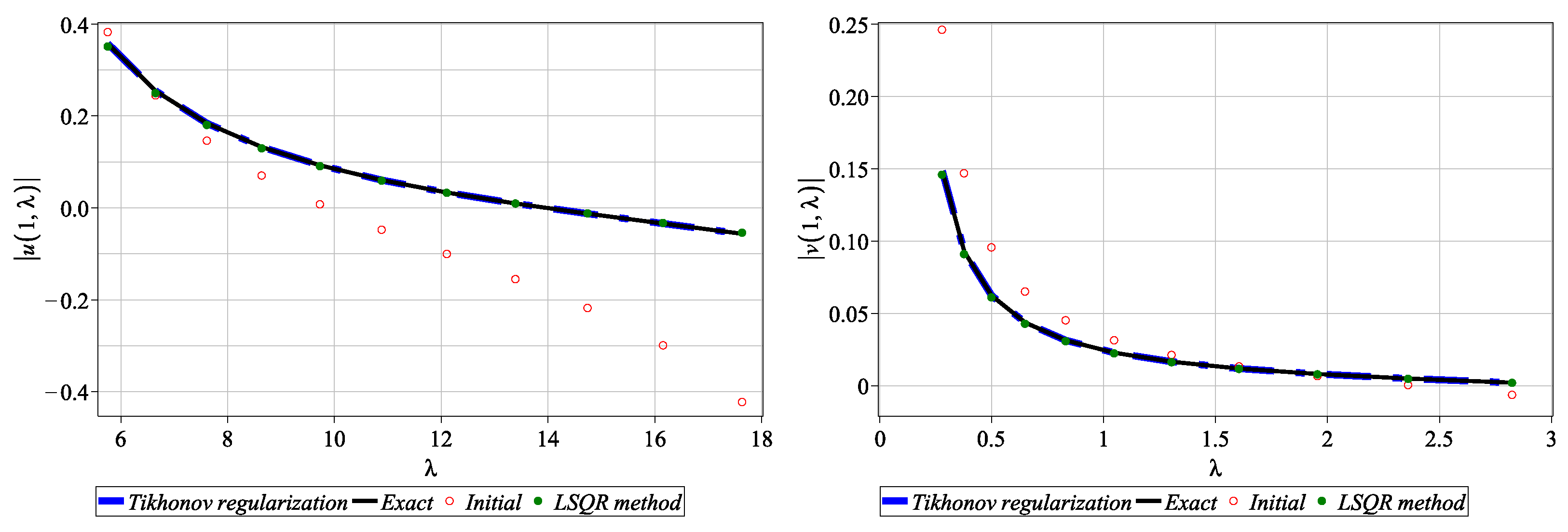 Axioms 12 00912 g009