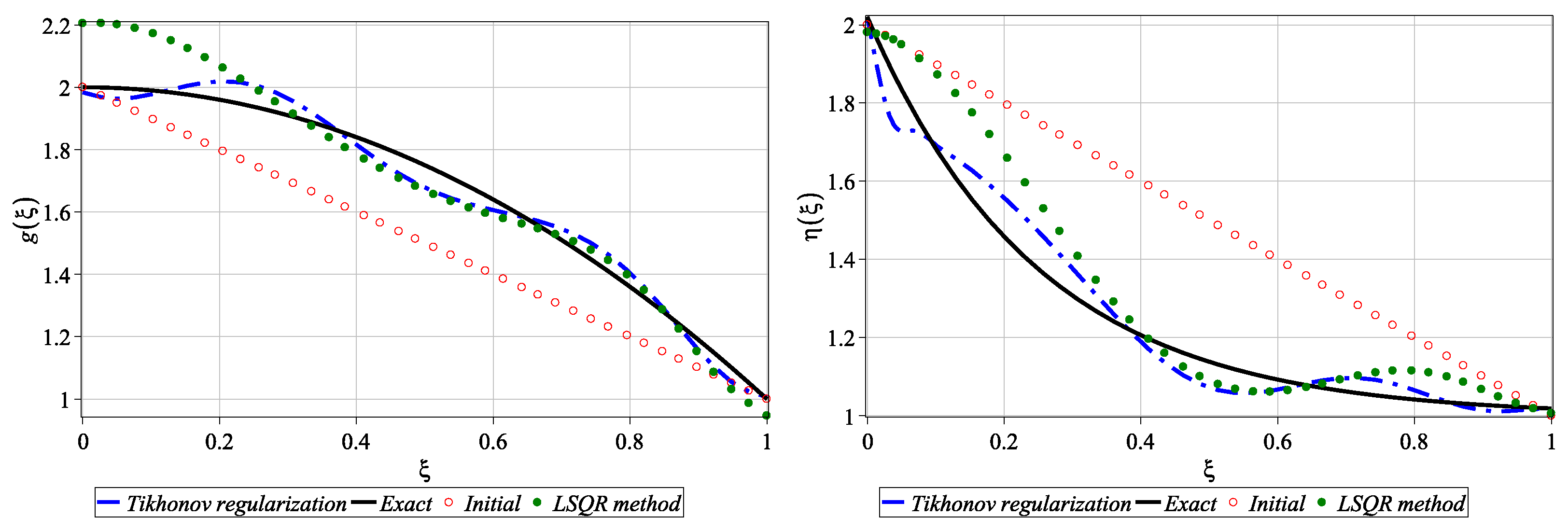 Axioms 12 00912 g010