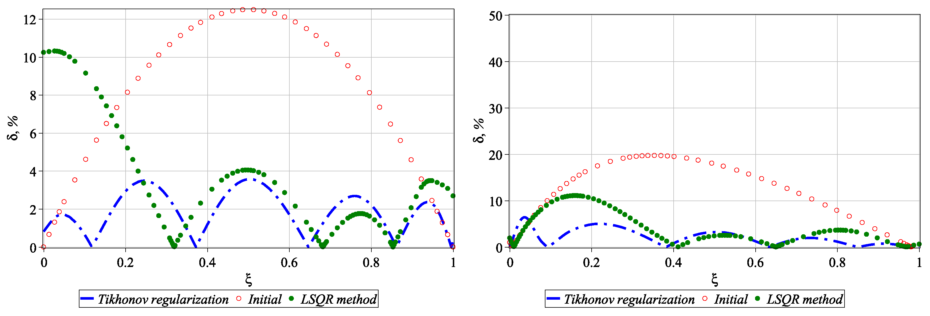 Axioms 12 00912 g011