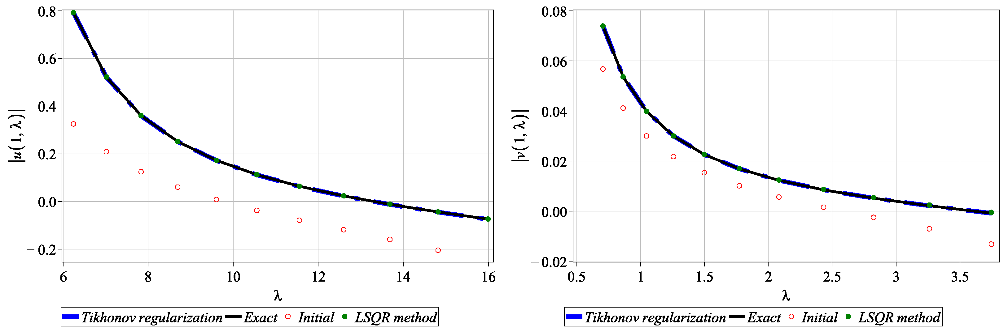 Axioms 12 00912 g012