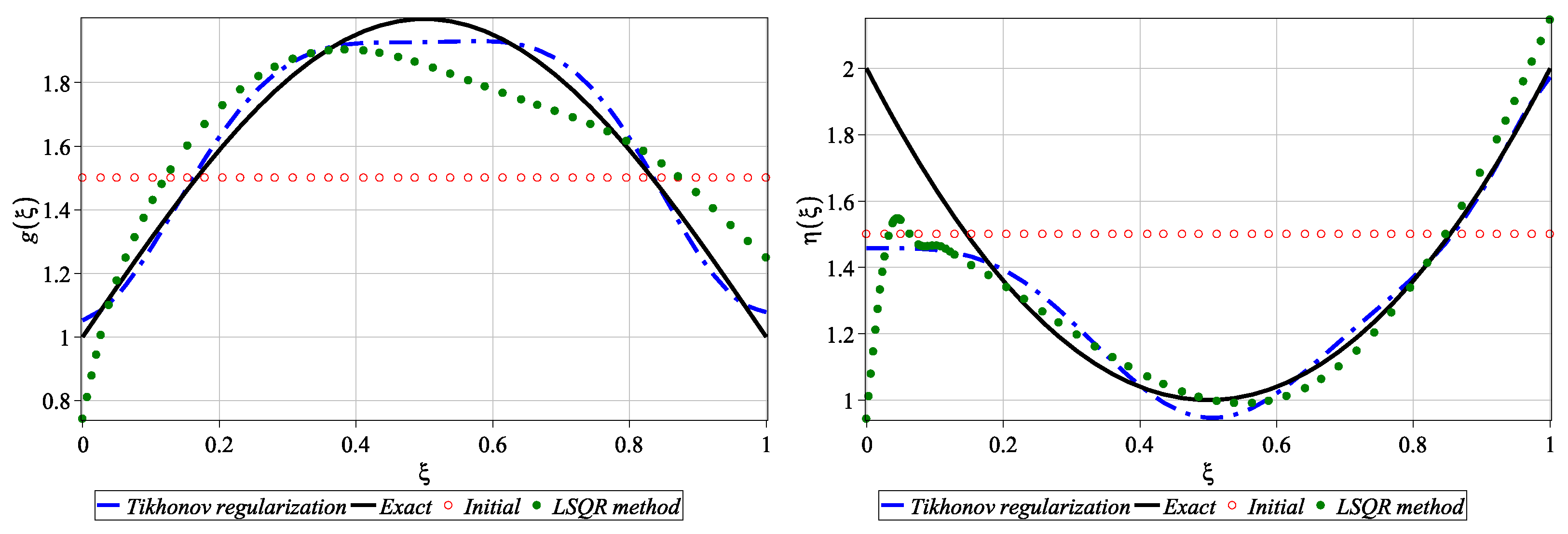 Axioms 12 00912 g013