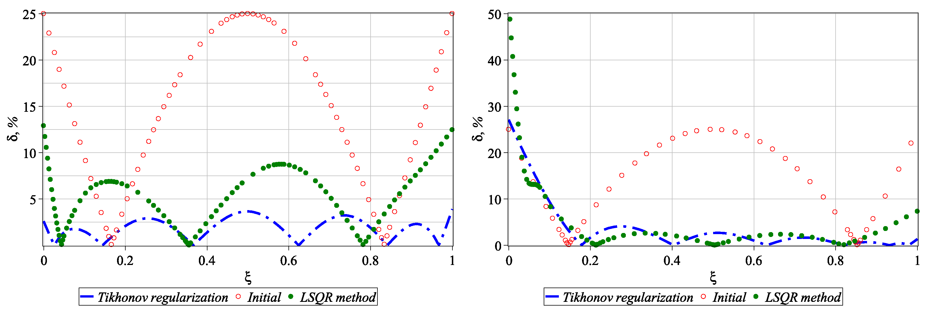 Axioms 12 00912 g014
